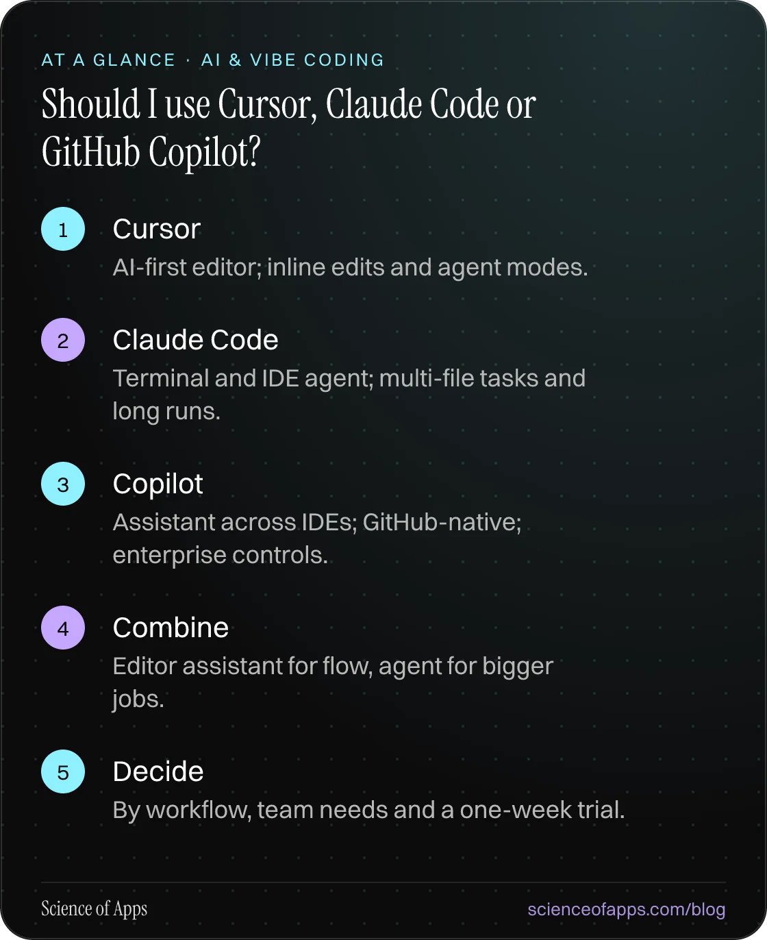 Should I use Cursor, Claude Code or GitHub Copilot? At a glance: Cursor; Claude Code; Copilot; Combine; Decide.