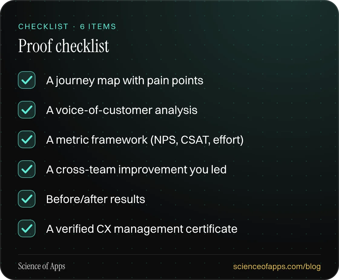 Checklist: Proof checklist — A journey map with pain points; A voice-of-customer analysis; A metric framework (NPS, CSAT, effort); A cross-team improvement you led; Before/after results; A verified CX management certificate.