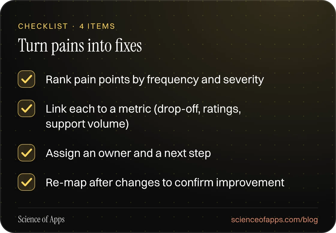 Checklist: Turn pains into fixes — Rank pain points by frequency and severity; Link each to a metric (drop-off, ratings, support volume); Assign an owner and a next step; Re-map after changes to confirm improvement.