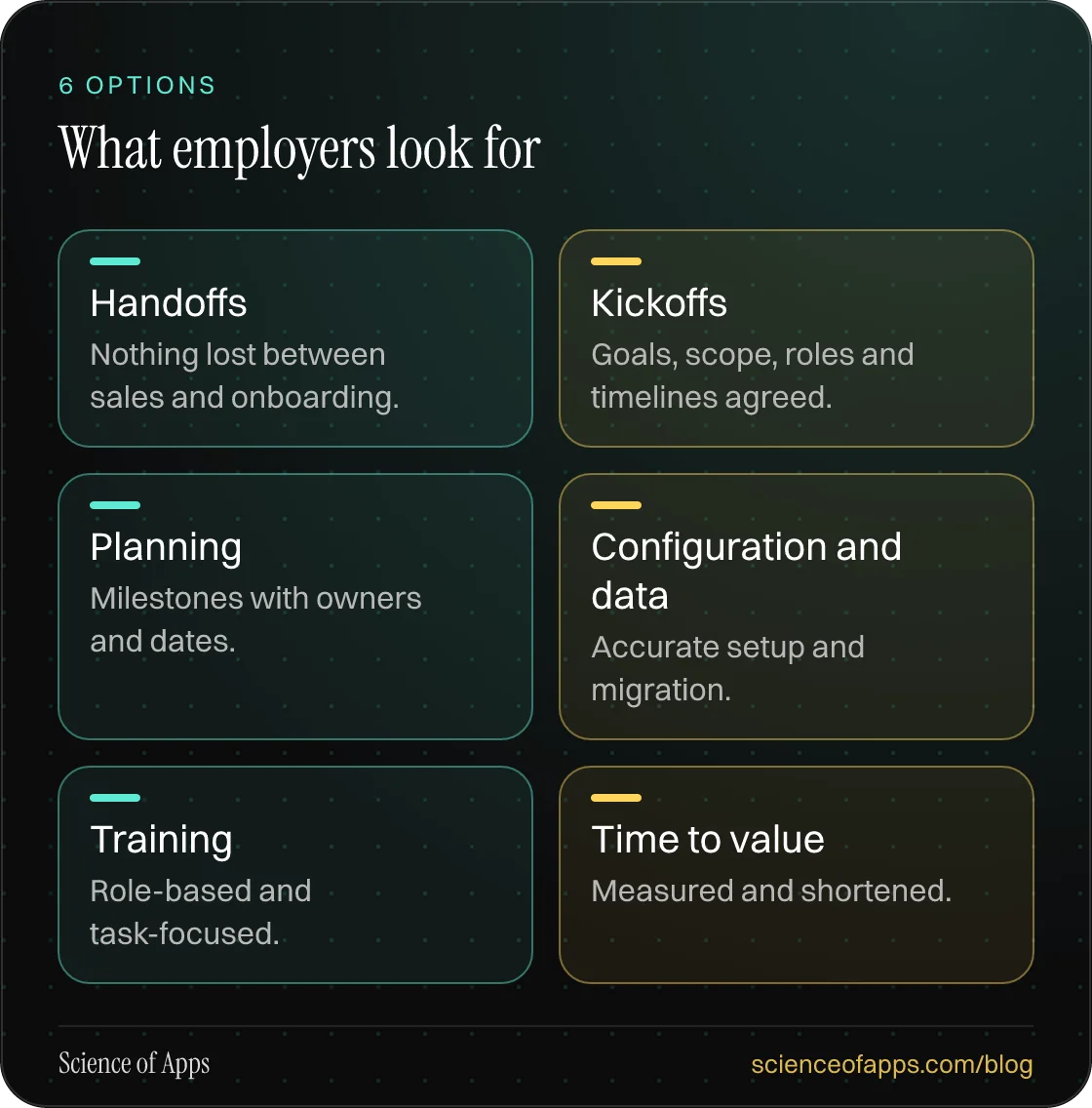 What employers look for: Handoffs; Kickoffs; Planning; Configuration and data; Training; Time to value.