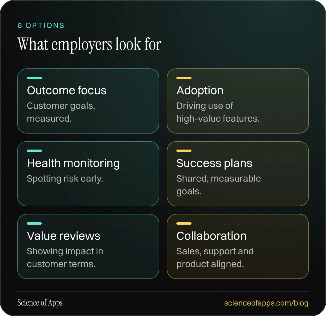 What employers look for: Outcome focus; Adoption; Health monitoring; Success plans; Value reviews; Collaboration.