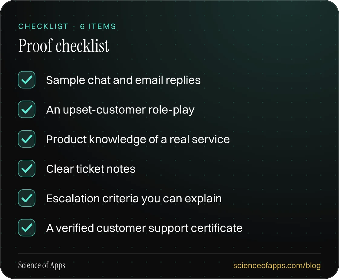 Checklist: Proof checklist — Sample chat and email replies; An upset-customer role-play; Product knowledge of a real service; Clear ticket notes; Escalation criteria you can explain; A verified customer support certificate.