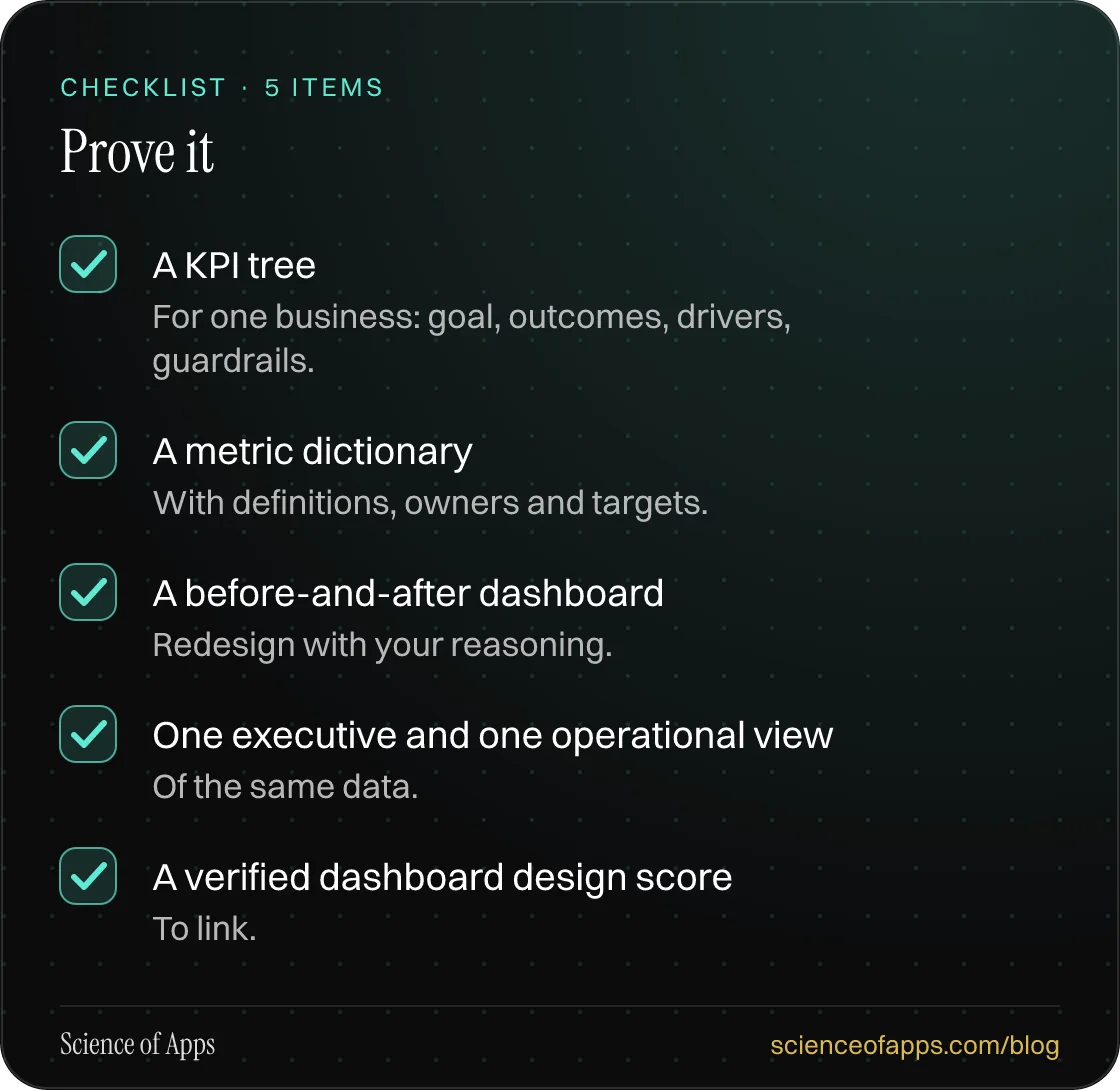 Checklist: Prove it — A KPI tree; A metric dictionary; A before-and-after dashboard; One executive and one operational view; A verified dashboard design score.