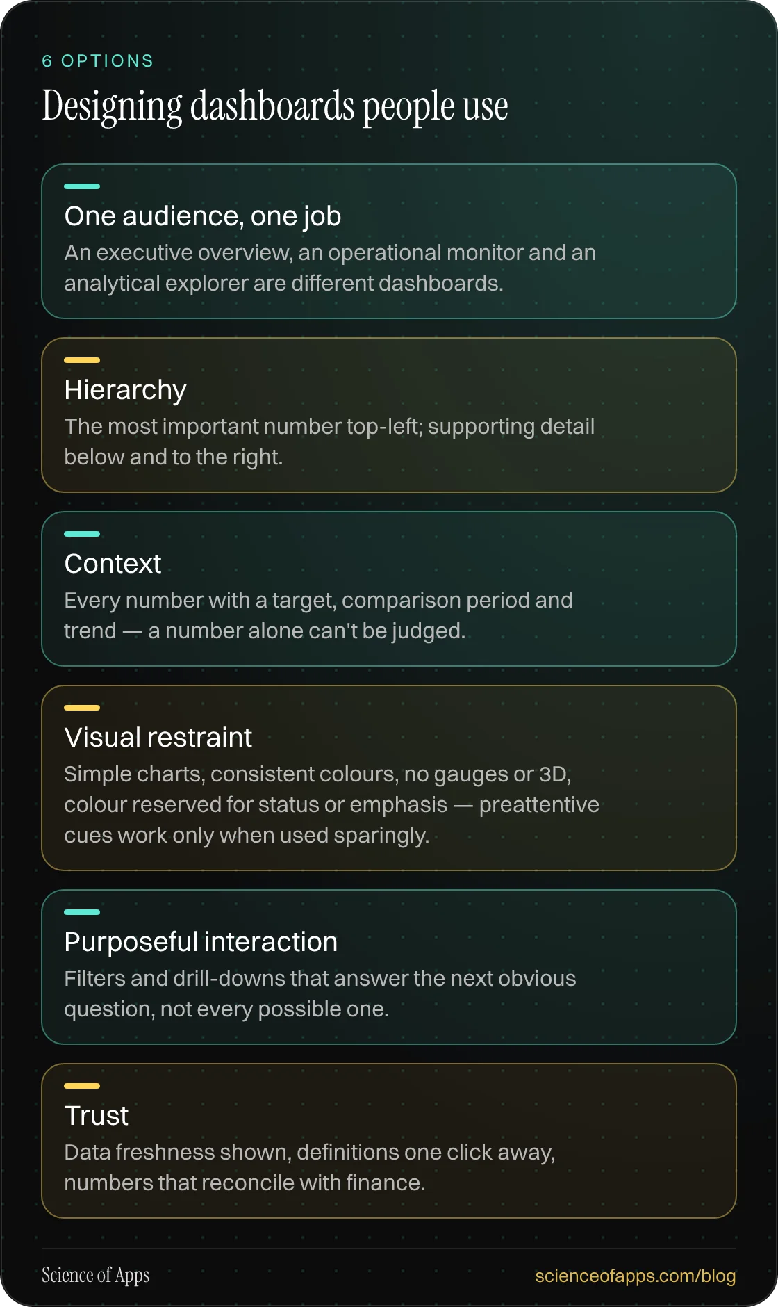 Designing dashboards people use: One audience, one job; Hierarchy; Context; Visual restraint; Purposeful interaction; Trust.