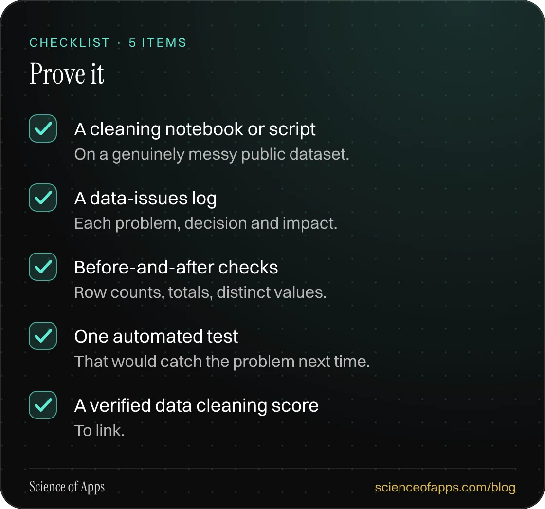 Checklist: Prove it — A cleaning notebook or script; A data-issues log; Before-and-after checks; One automated test; A verified data cleaning score.