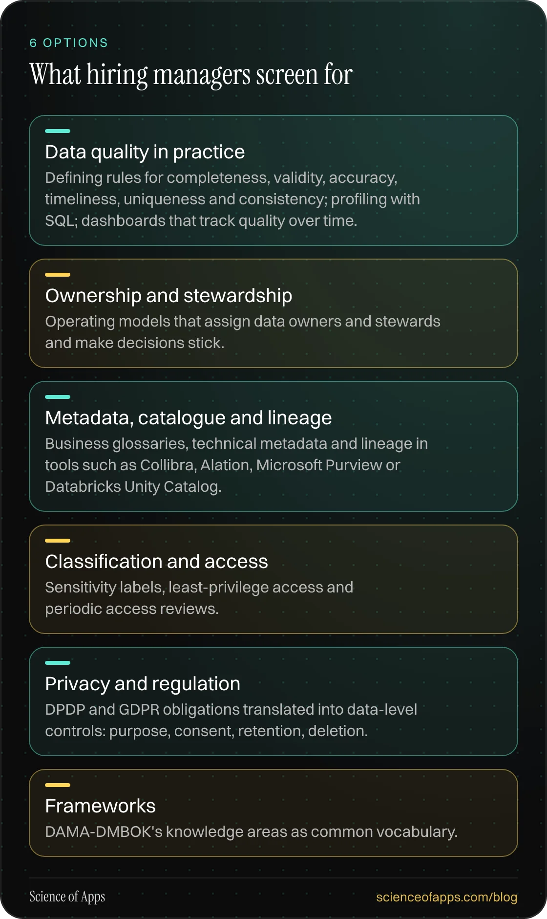 What hiring managers screen for: Data quality in practice; Ownership and stewardship; Metadata, catalogue and lineage; Classification and access; Privacy and regulation; Frameworks.