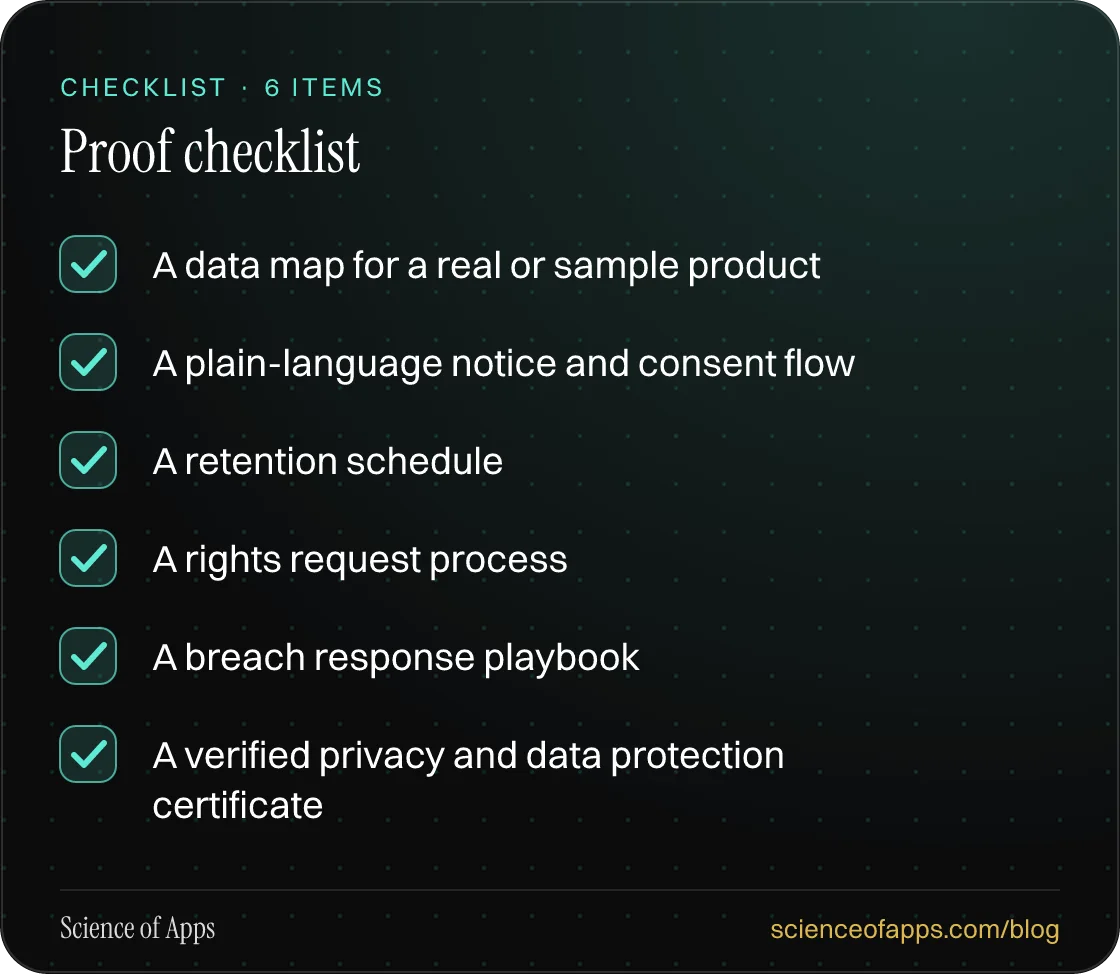 Checklist: Proof checklist — A data map for a real or sample product; A plain-language notice and consent flow; A retention schedule; A rights request process; A breach response playbook; A verified privacy and data protection certificate.