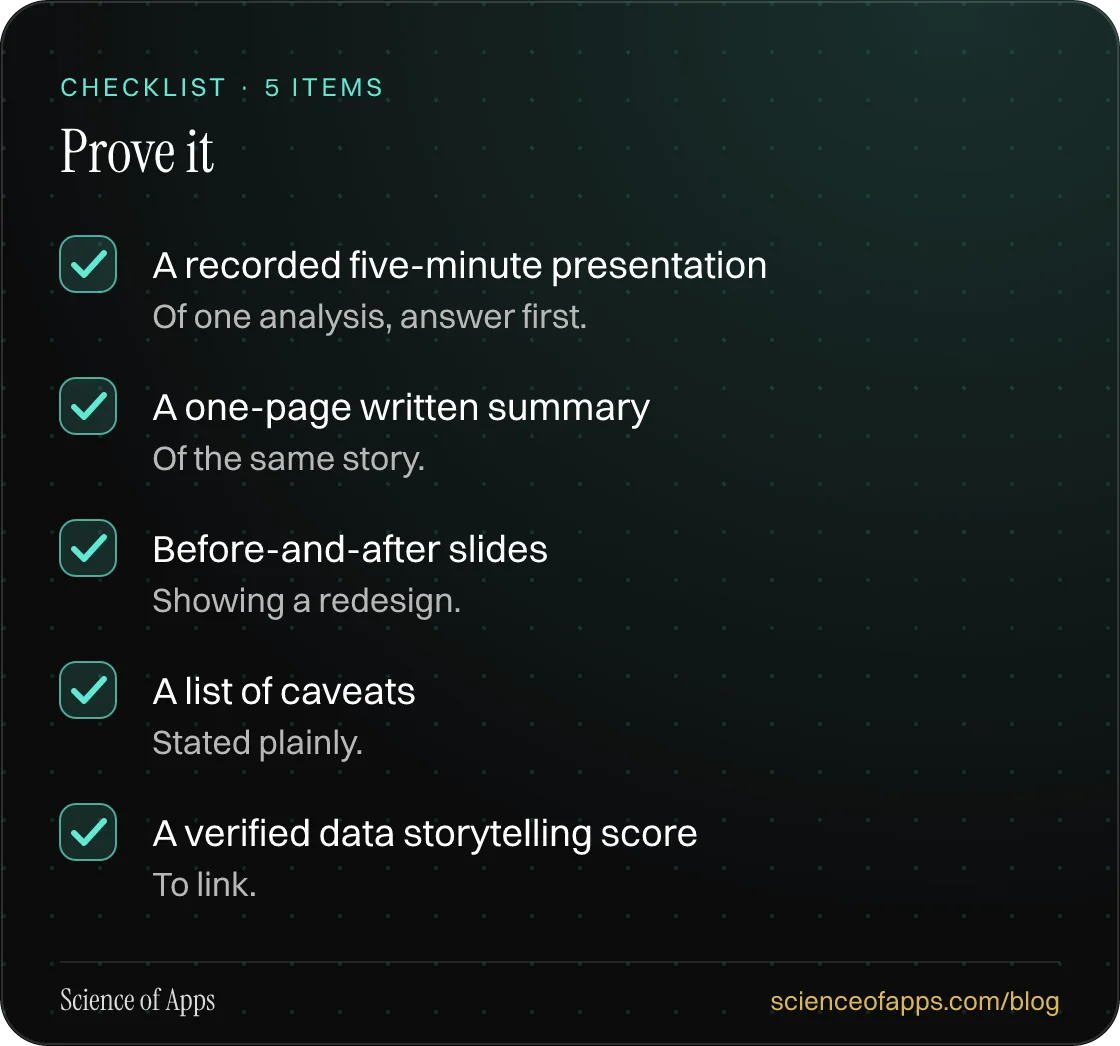 Checklist: Prove it — A recorded five-minute presentation; A one-page written summary; Before-and-after slides; A list of caveats; A verified data storytelling score.