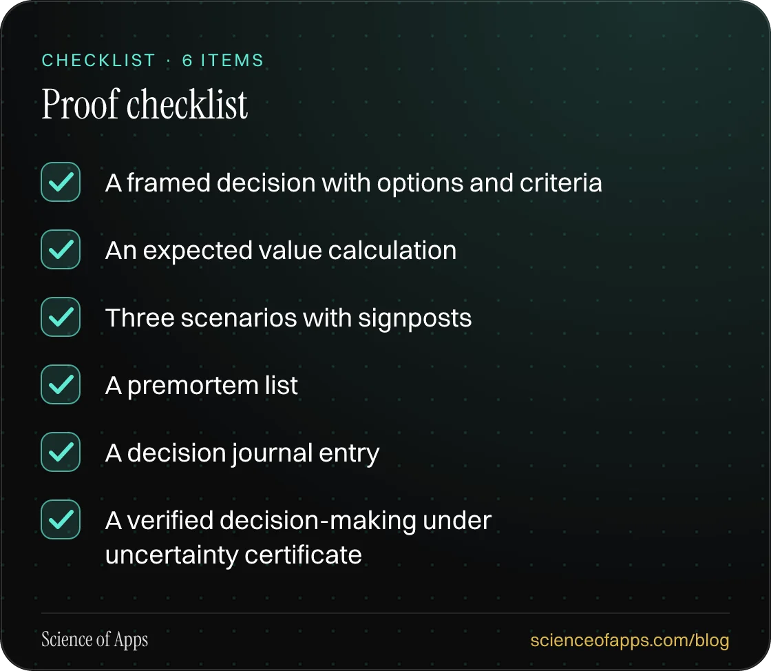 Checklist: Proof checklist — A framed decision with options and criteria; An expected value calculation; Three scenarios with signposts; A premortem list; A decision journal entry; A verified decision-making under uncertainty certificate.