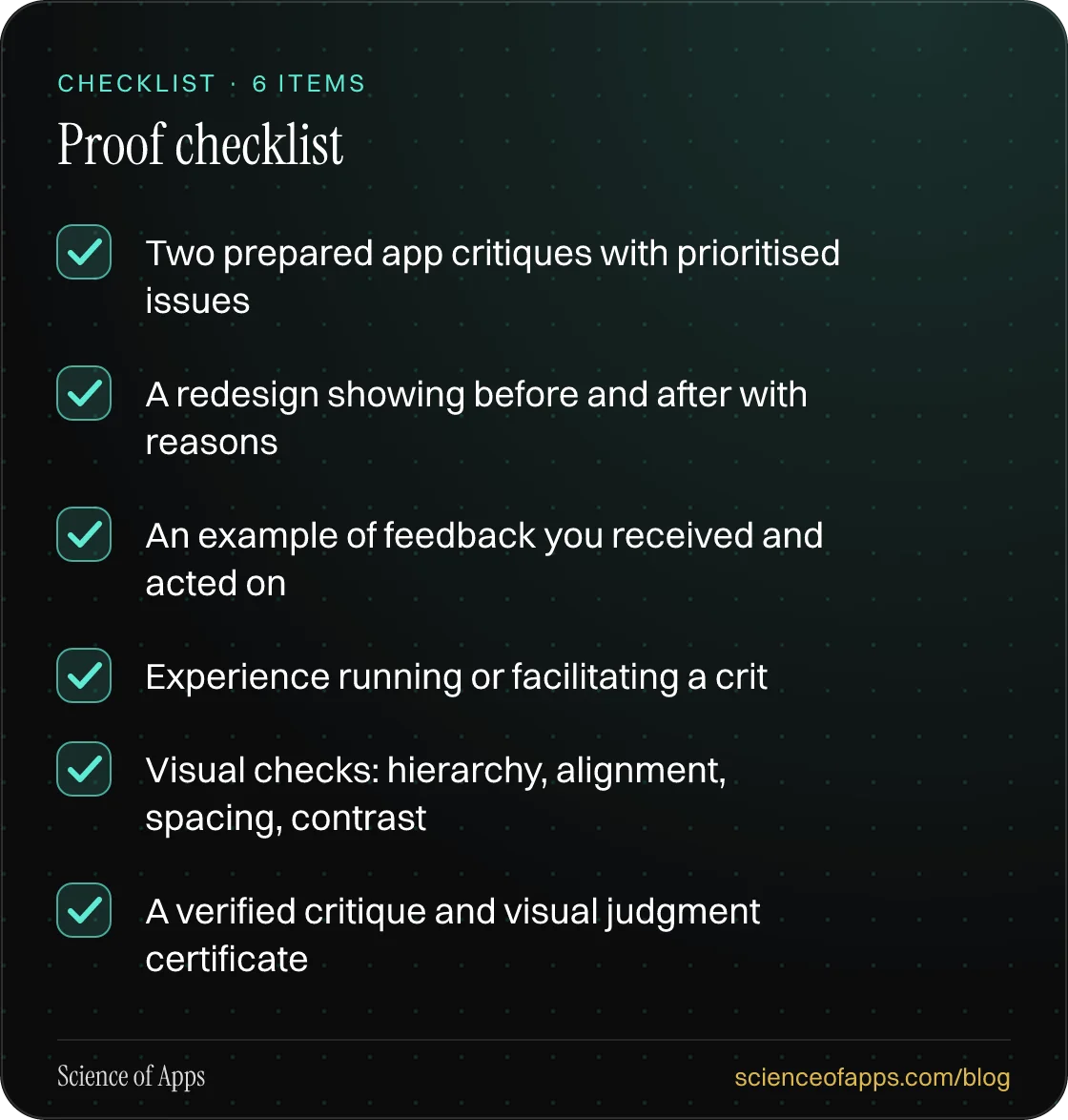 Checklist: Proof checklist — Two prepared app critiques with prioritised issues; A redesign showing before and after with reasons; An example of feedback you received and acted on; Experience running or facilitating a crit; Visual checks: hierarchy, alignment, spacing, contrast; A verified critique