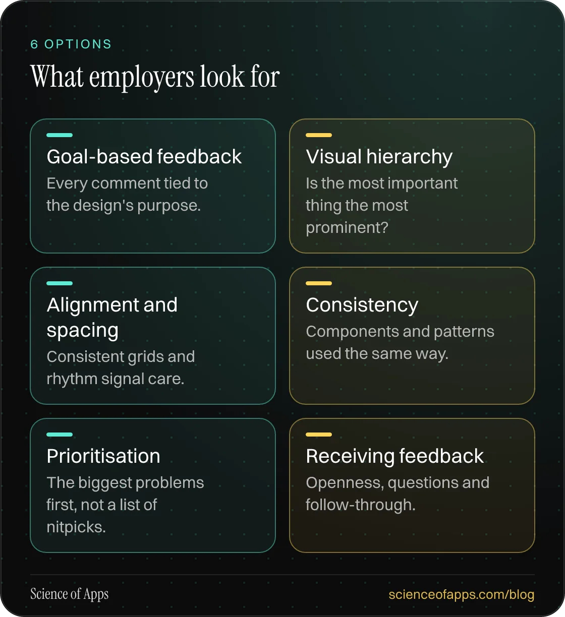 What employers look for: Goal-based feedback; Visual hierarchy; Alignment and spacing; Consistency; Prioritisation; Receiving feedback.