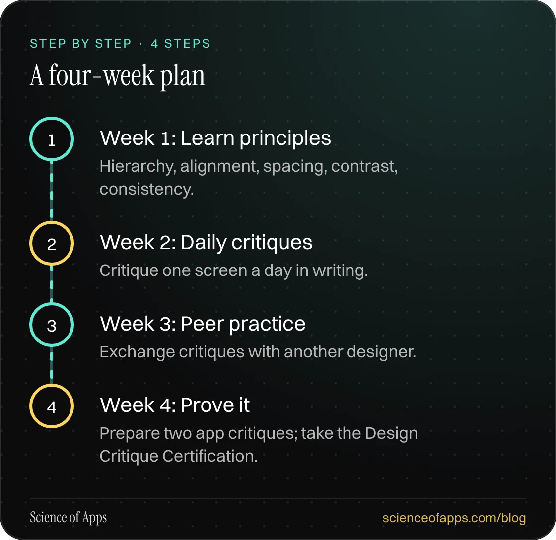 Diagram of 4 steps for a four-week plan: 1. Week 1: Learn principles; 2. Week 2: Daily critiques; 3. Week 3: Peer practice; 4. Week 4: Prove it.