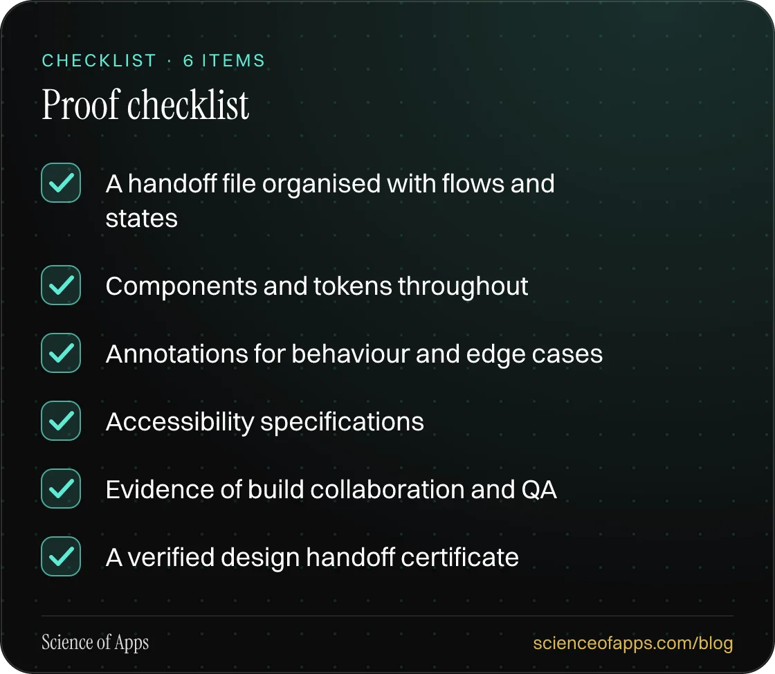 Checklist: Proof checklist — A handoff file organised with flows and states; Components and tokens throughout; Annotations for behaviour and edge cases; Accessibility specifications; Evidence of build collaboration and QA; A verified design handoff certificate.
