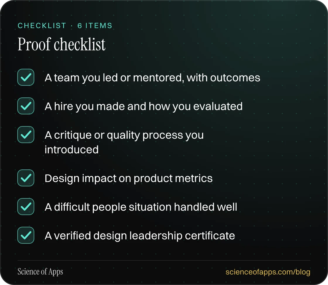 Checklist: Proof checklist — A team you led or mentored, with outcomes; A hire you made and how you evaluated; A critique or quality process you introduced; Design impact on product metrics; A difficult people situation handled well; A verified design leadership certificate.