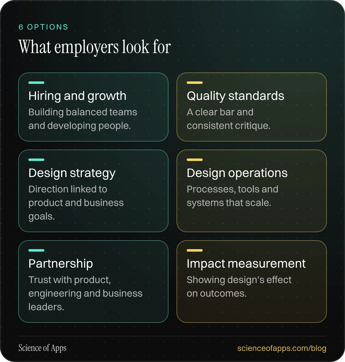 What employers look for: Hiring and growth; Quality standards; Design strategy; Design operations; Partnership; Impact measurement.