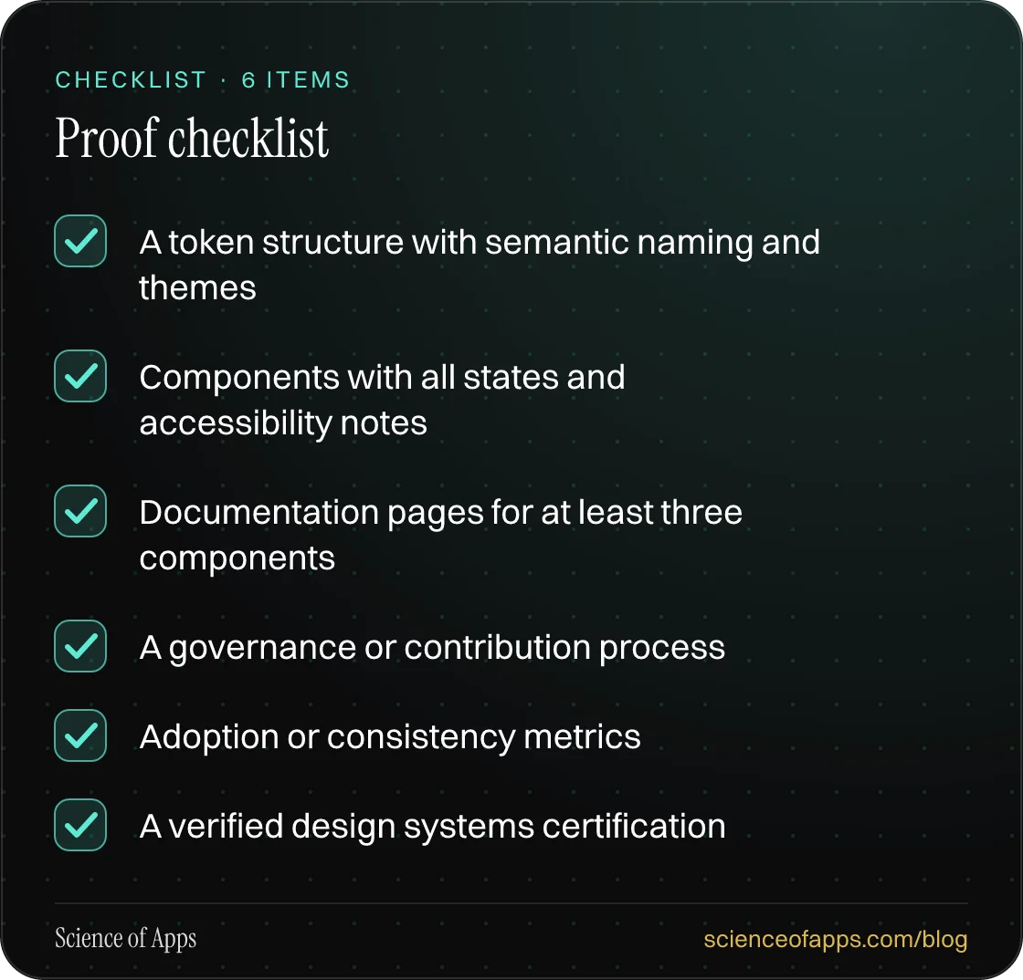 Checklist: Proof checklist — A token structure with semantic naming and themes; Components with all states and accessibility notes; Documentation pages for at least three components; A governance or contribution process; Adoption or consistency metrics; A verified design systems certification.