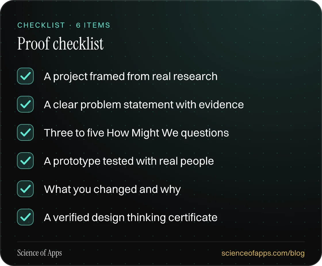 Checklist: Proof checklist — A project framed from real research; A clear problem statement with evidence; Three to five How Might We questions; A prototype tested with real people; What you changed and why; A verified design thinking certificate.
