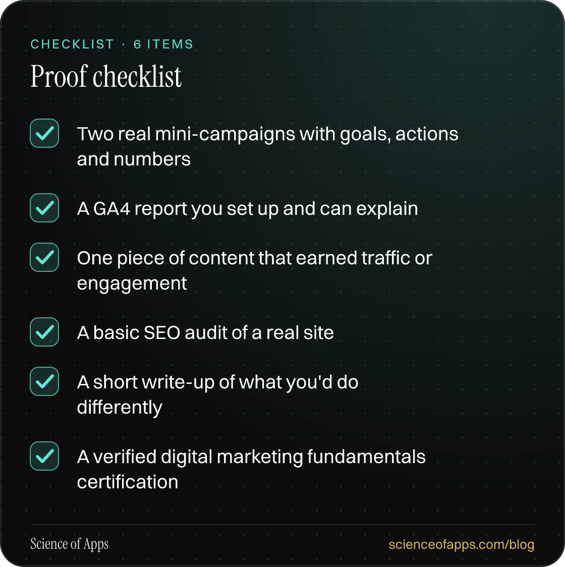 Checklist: Proof checklist — Two real mini-campaigns with goals, actions and numbers; A GA4 report you set up and can explain; One piece of content that earned traffic or engagement; A basic SEO audit of a real site; A short write-up of what you'd do differently; A verified digital marketing fundame