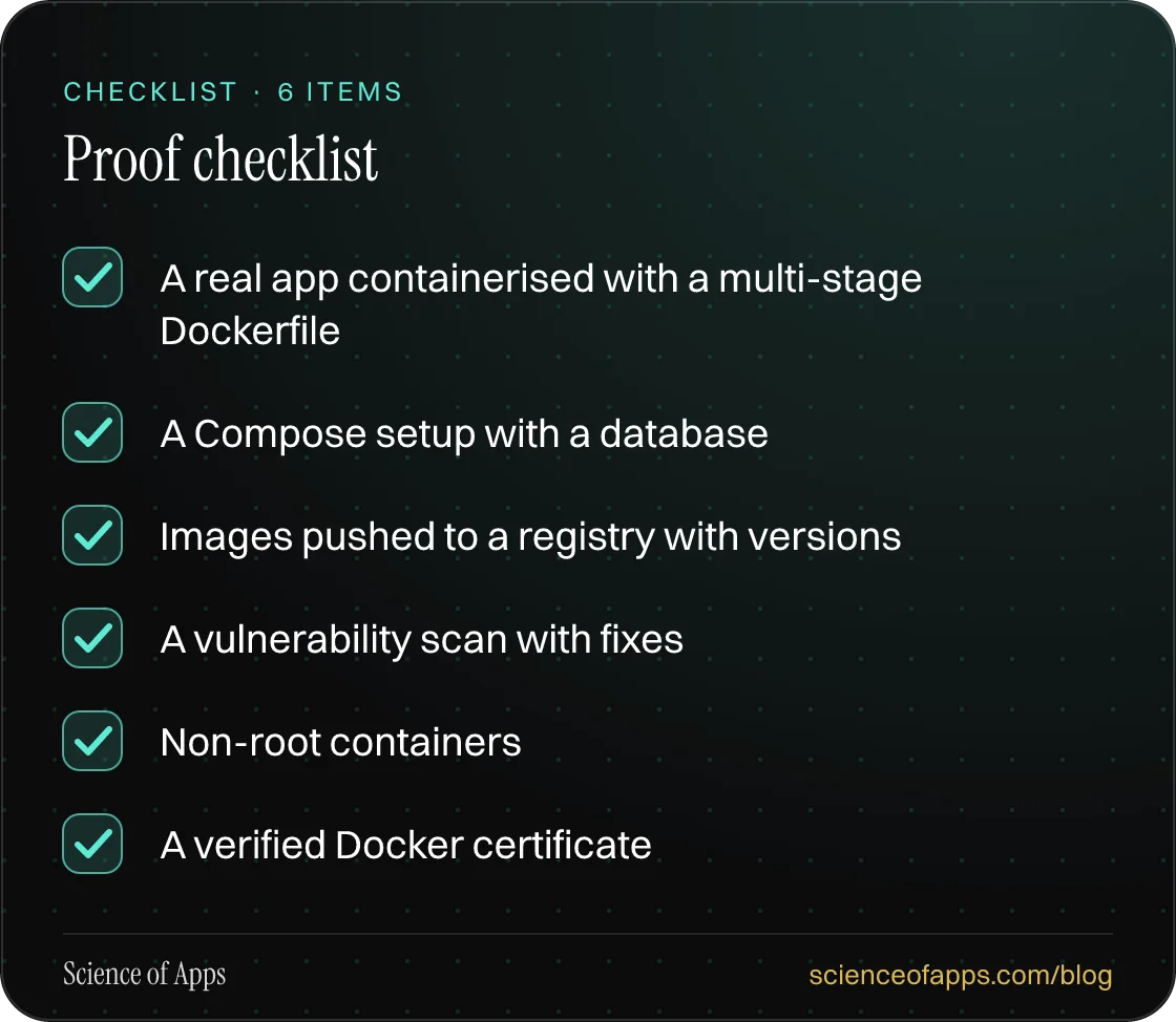Checklist: Proof checklist — A real app containerised with a multi-stage Dockerfile; A Compose setup with a database; Images pushed to a registry with versions; A vulnerability scan with fixes; Non-root containers; A verified Docker certificate.