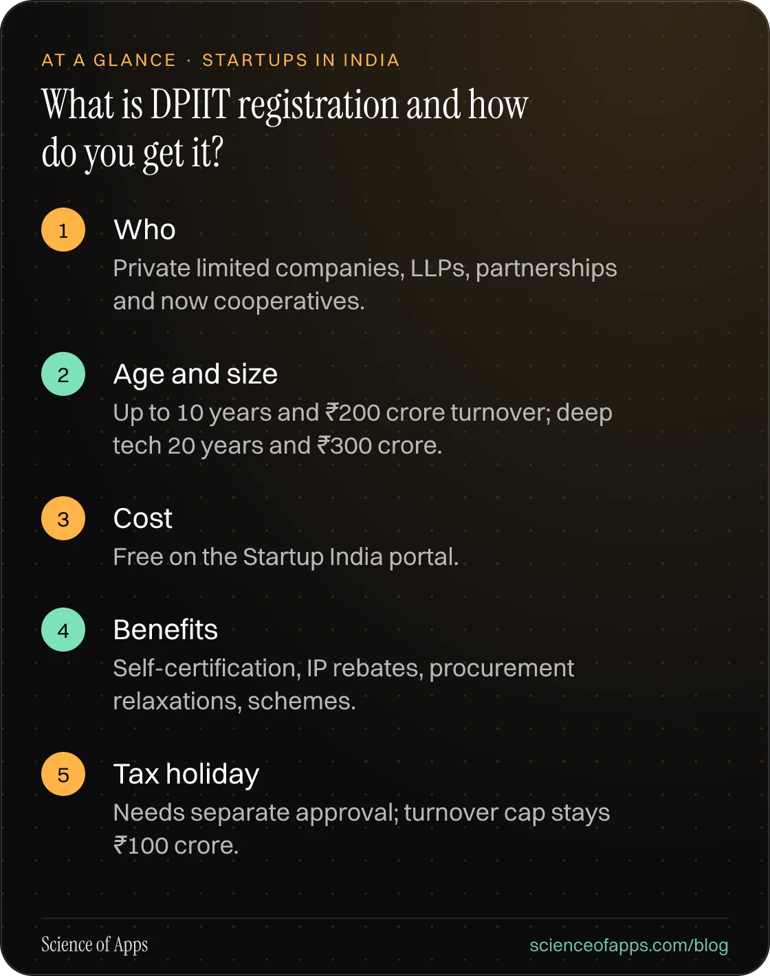 What is DPIIT registration and how do you get it? At a glance: Who; Age and size; Cost; Benefits; Tax holiday.