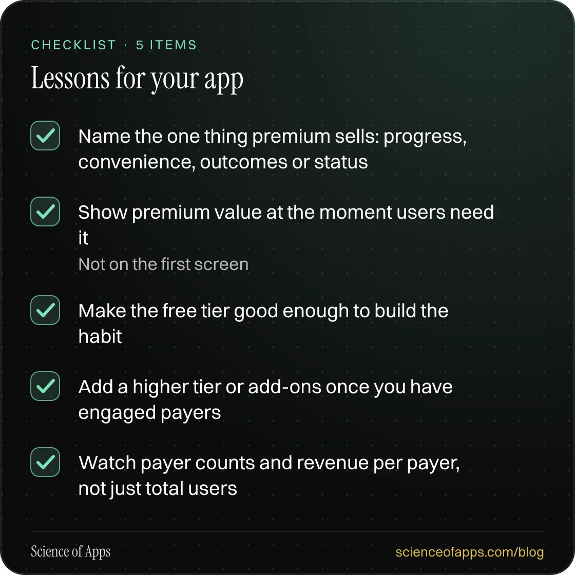 Checklist: Lessons for your app — Name the one thing premium sells: progress, convenience, outcomes or status; Show premium value at the moment users need it; Make the free tier good enough to build the habit; Add a higher tier or add-ons once you have engaged payers; Watch payer counts and revenue 