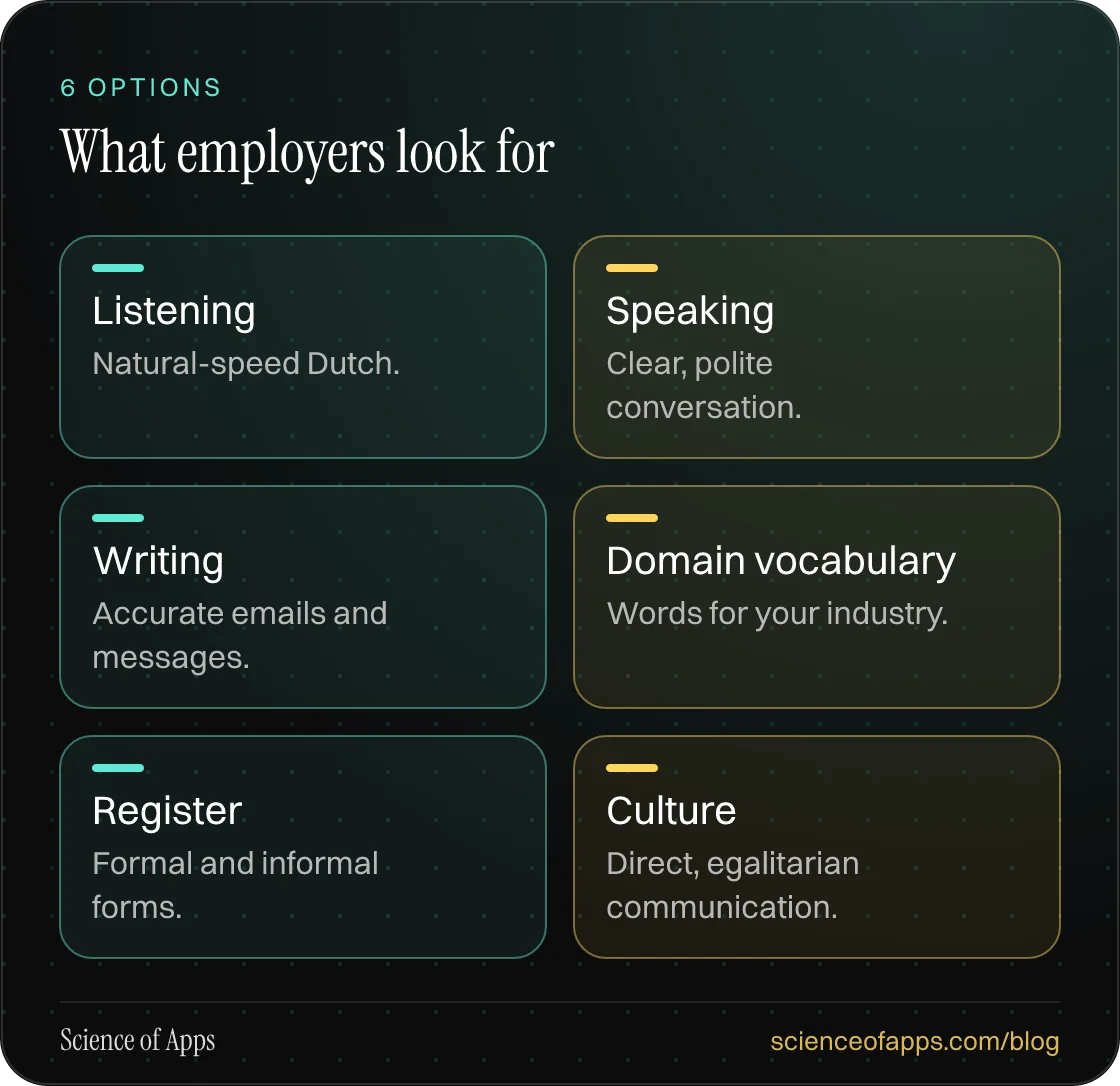 What employers look for: Listening; Speaking; Writing; Domain vocabulary; Register; Culture.