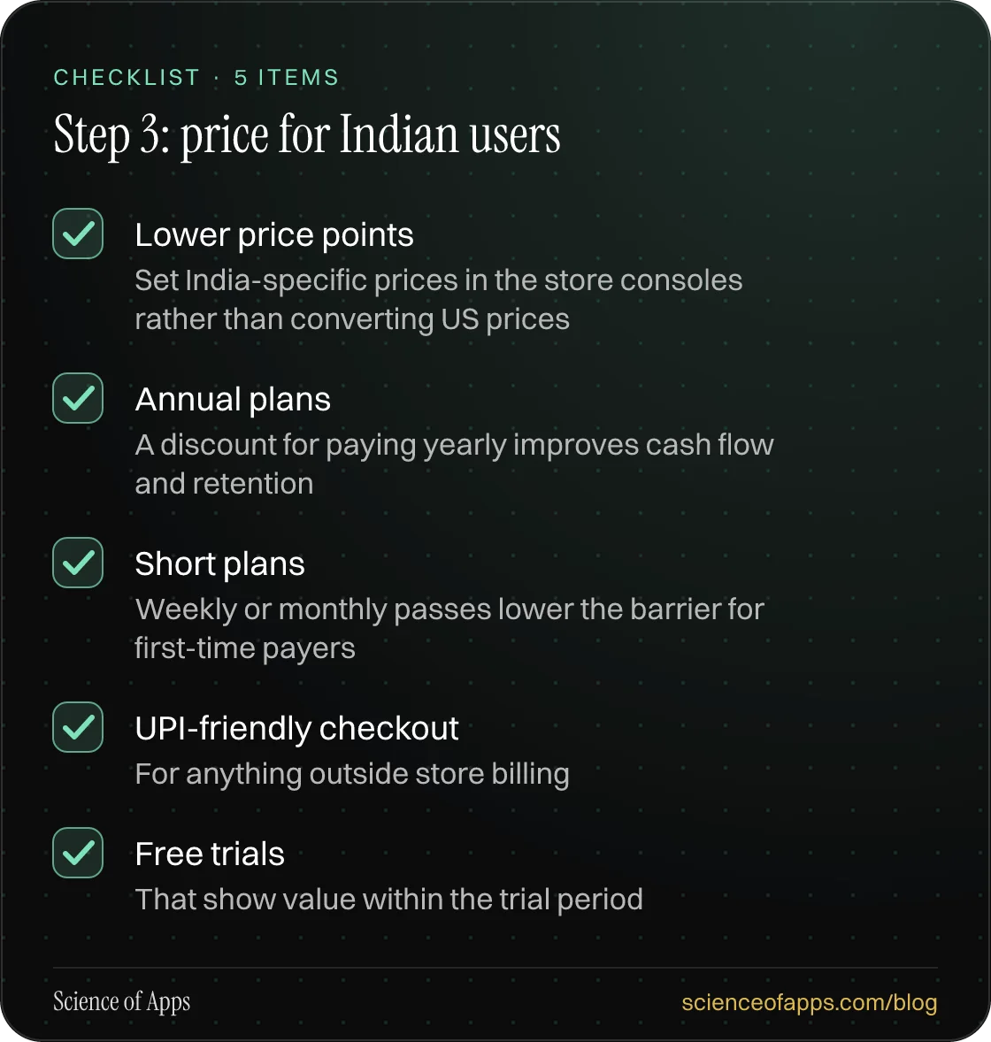 Checklist: Step 3: price for Indian users — Lower price points; Annual plans; Short plans; UPI-friendly checkout; Free trials.