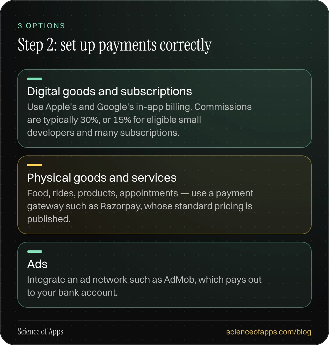 Step 2: set up payments correctly: Digital goods and subscriptions; Physical goods and services; Ads.