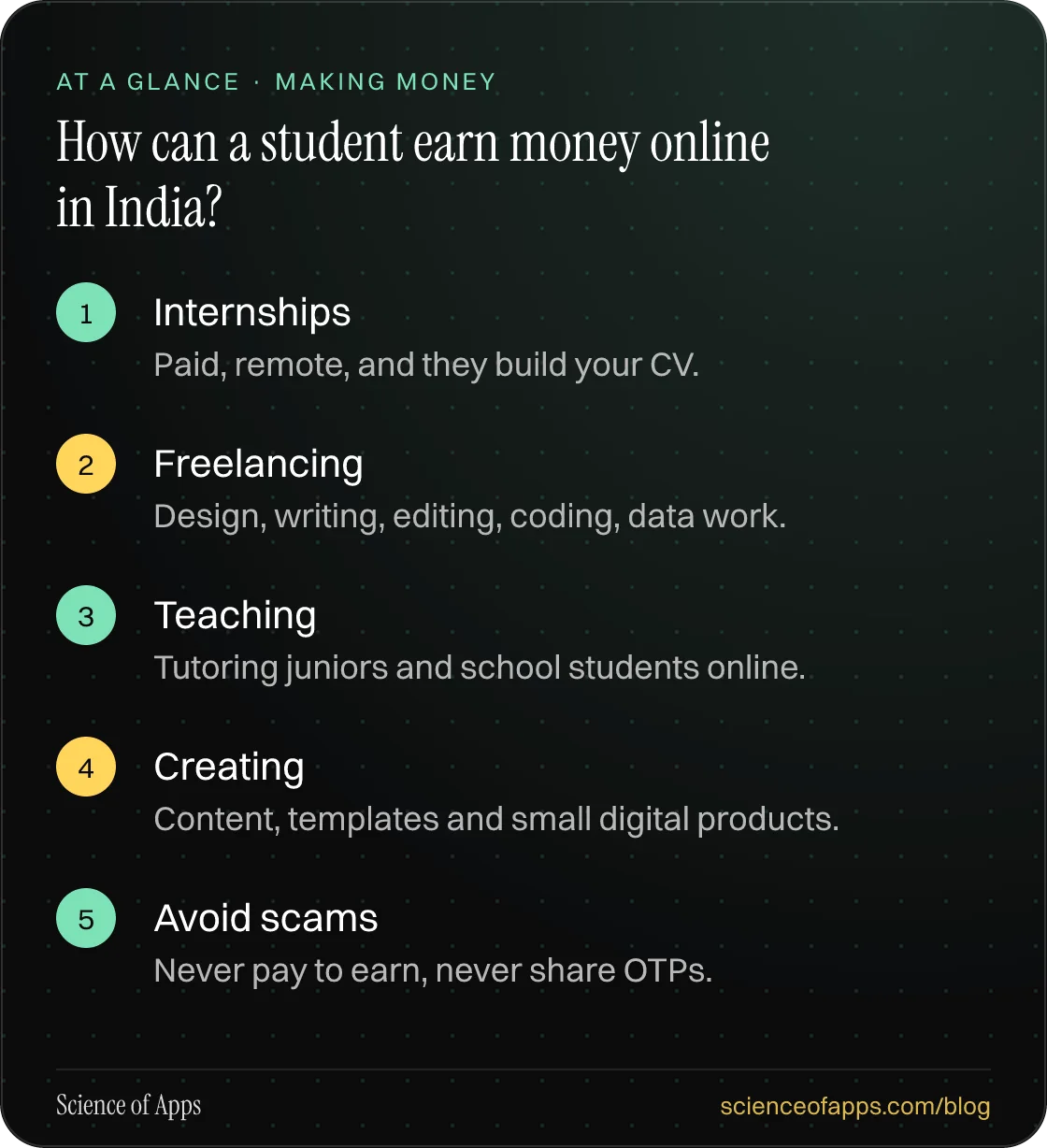 How can a student earn money online in India? At a glance: Internships; Freelancing; Teaching; Creating; Avoid scams.