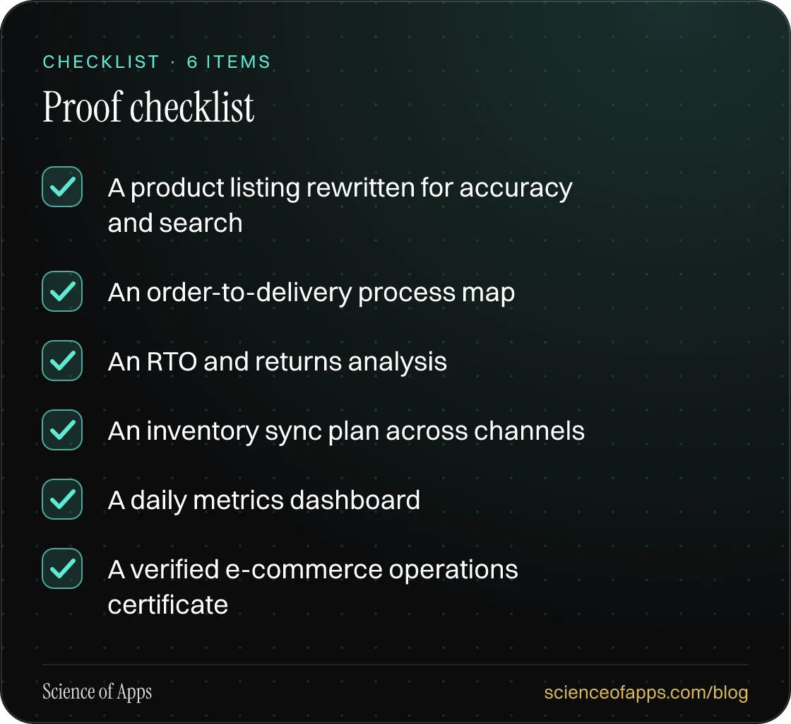 Checklist: Proof checklist — A product listing rewritten for accuracy and search; An order-to-delivery process map; An RTO and returns analysis; An inventory sync plan across channels; A daily metrics dashboard; A verified e-commerce operations certificate.