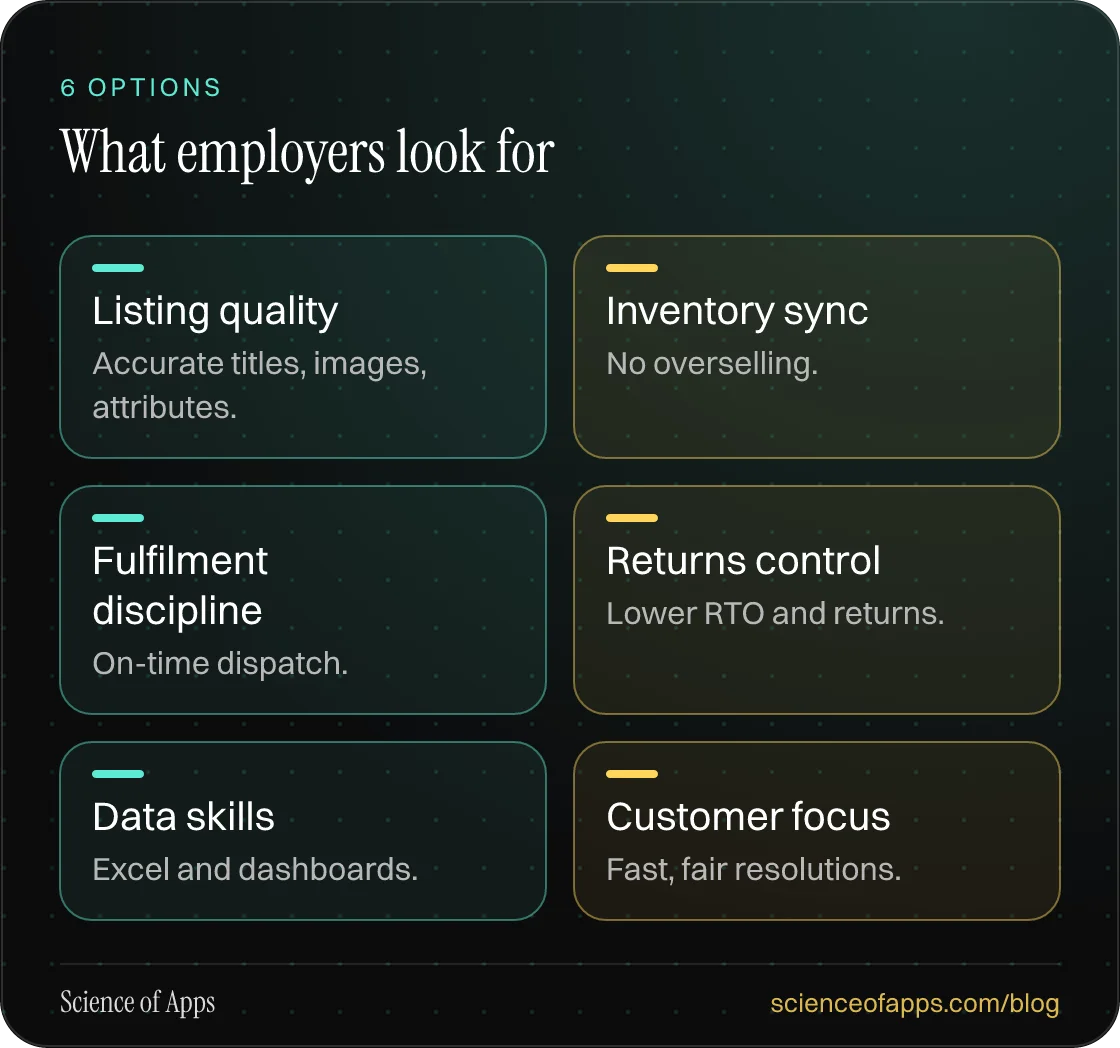 What employers look for: Listing quality; Inventory sync; Fulfilment discipline; Returns control; Data skills; Customer focus.
