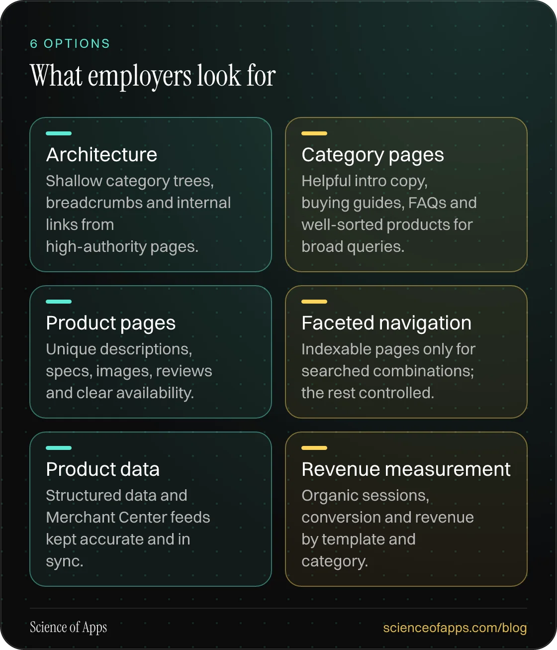 What employers look for: Architecture; Category pages; Product pages; Faceted navigation; Product data; Revenue measurement.