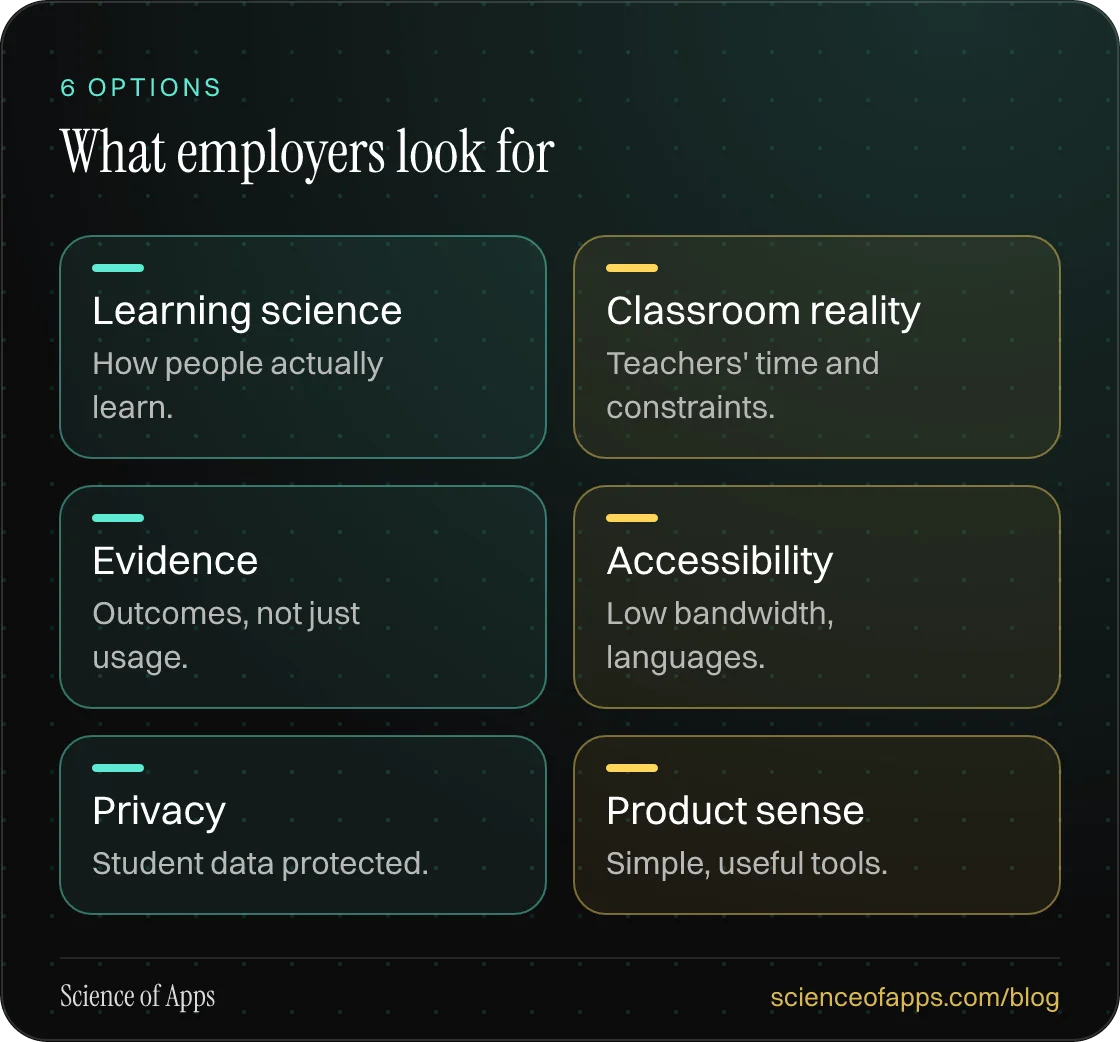 What employers look for: Learning science; Classroom reality; Evidence; Accessibility; Privacy; Product sense.