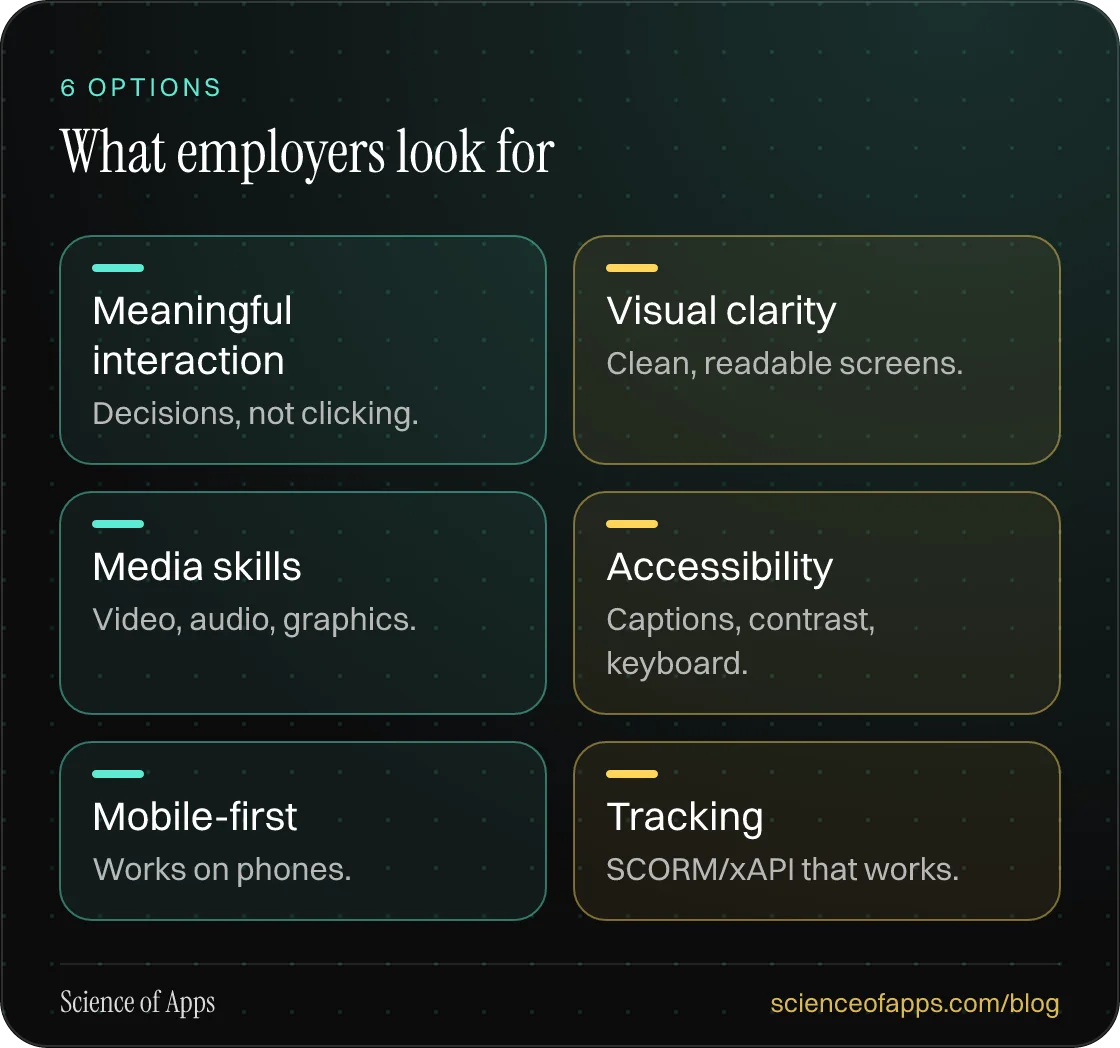 What employers look for: Meaningful interaction; Visual clarity; Media skills; Accessibility; Mobile-first; Tracking.
