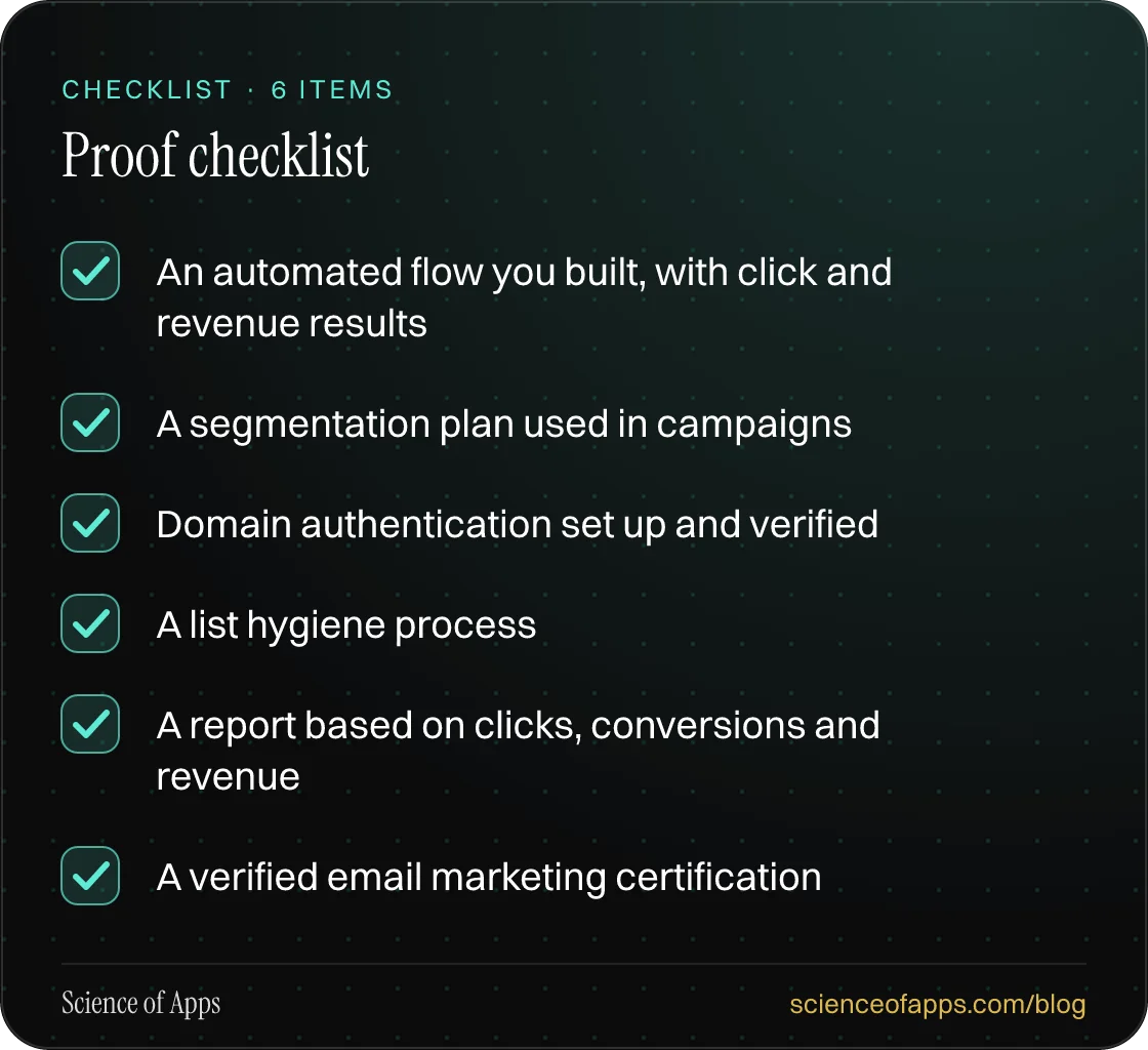 Checklist: Proof checklist — An automated flow you built, with click and revenue results; A segmentation plan used in campaigns; Domain authentication set up and verified; A list hygiene process; A report based on clicks, conversions and revenue; A verified email marketing certification.