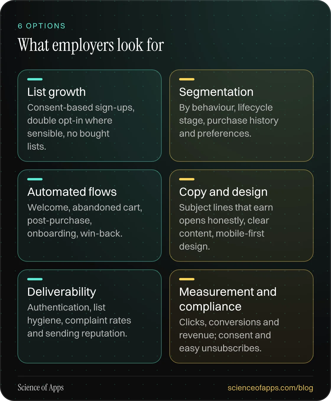 What employers look for: List growth; Segmentation; Automated flows; Copy and design; Deliverability; Measurement and compliance.