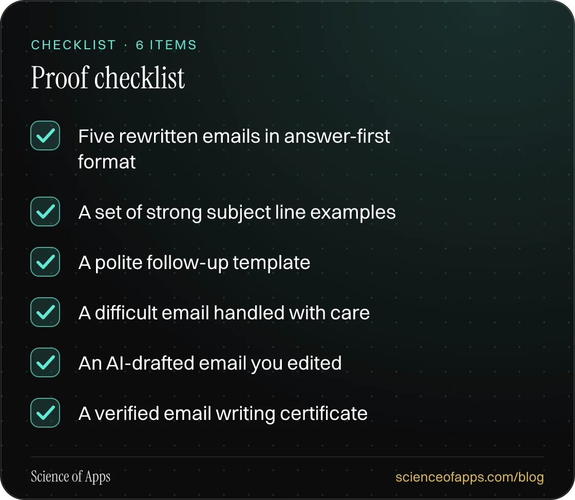 Checklist: Proof checklist — Five rewritten emails in answer-first format; A set of strong subject line examples; A polite follow-up template; A difficult email handled with care; An AI-drafted email you edited; A verified email writing certificate.