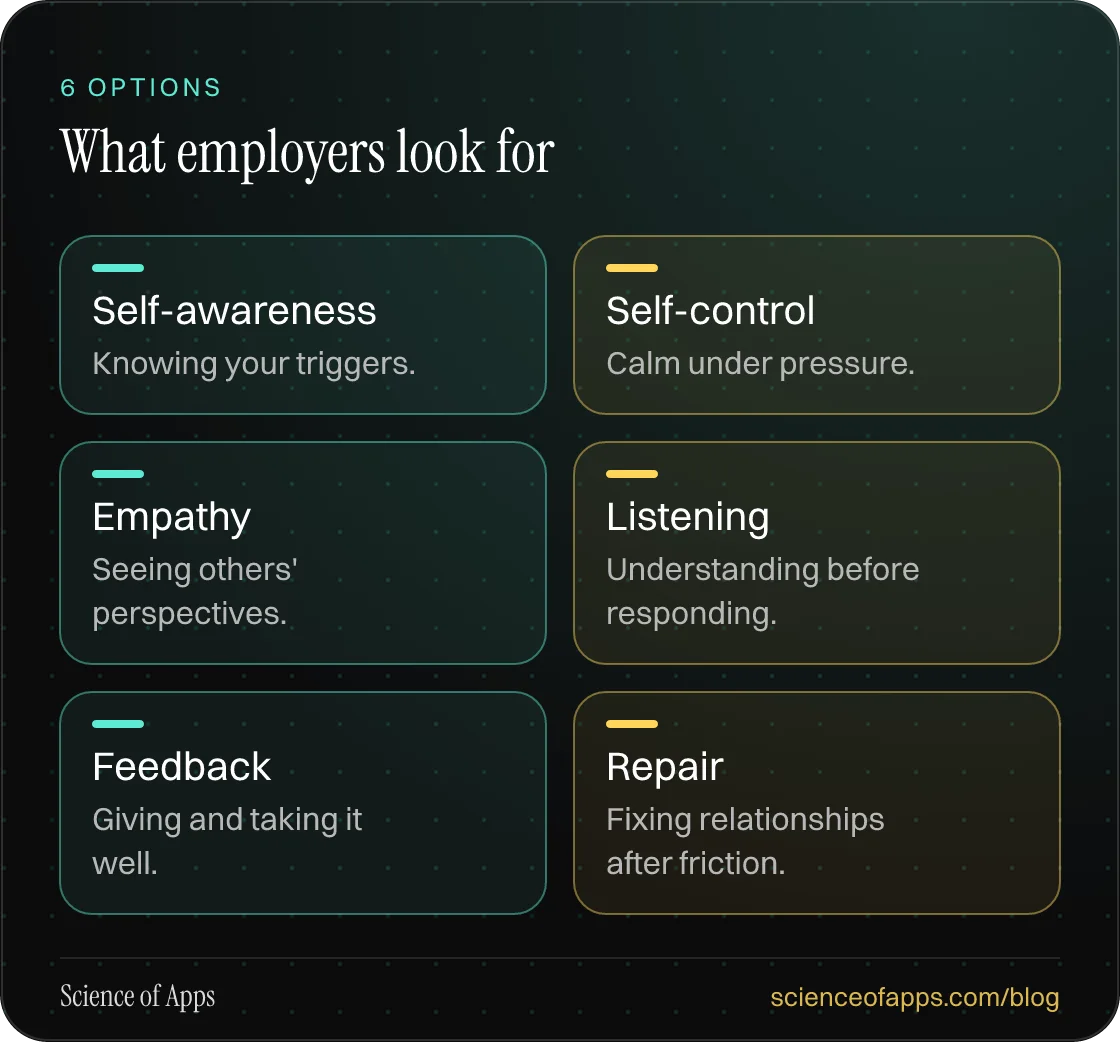 What employers look for: Self-awareness; Self-control; Empathy; Listening; Feedback; Repair.