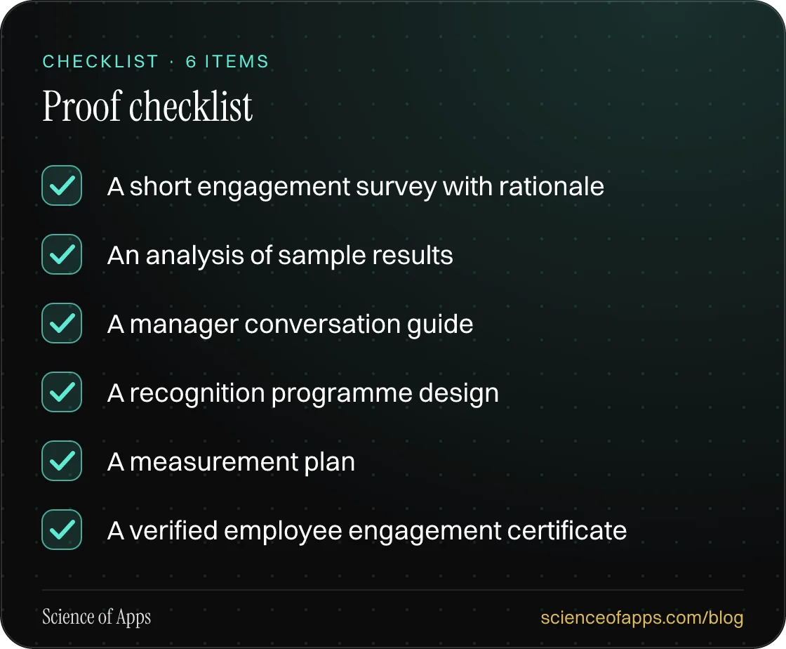 Checklist: Proof checklist — A short engagement survey with rationale; An analysis of sample results; A manager conversation guide; A recognition programme design; A measurement plan; A verified employee engagement certificate.