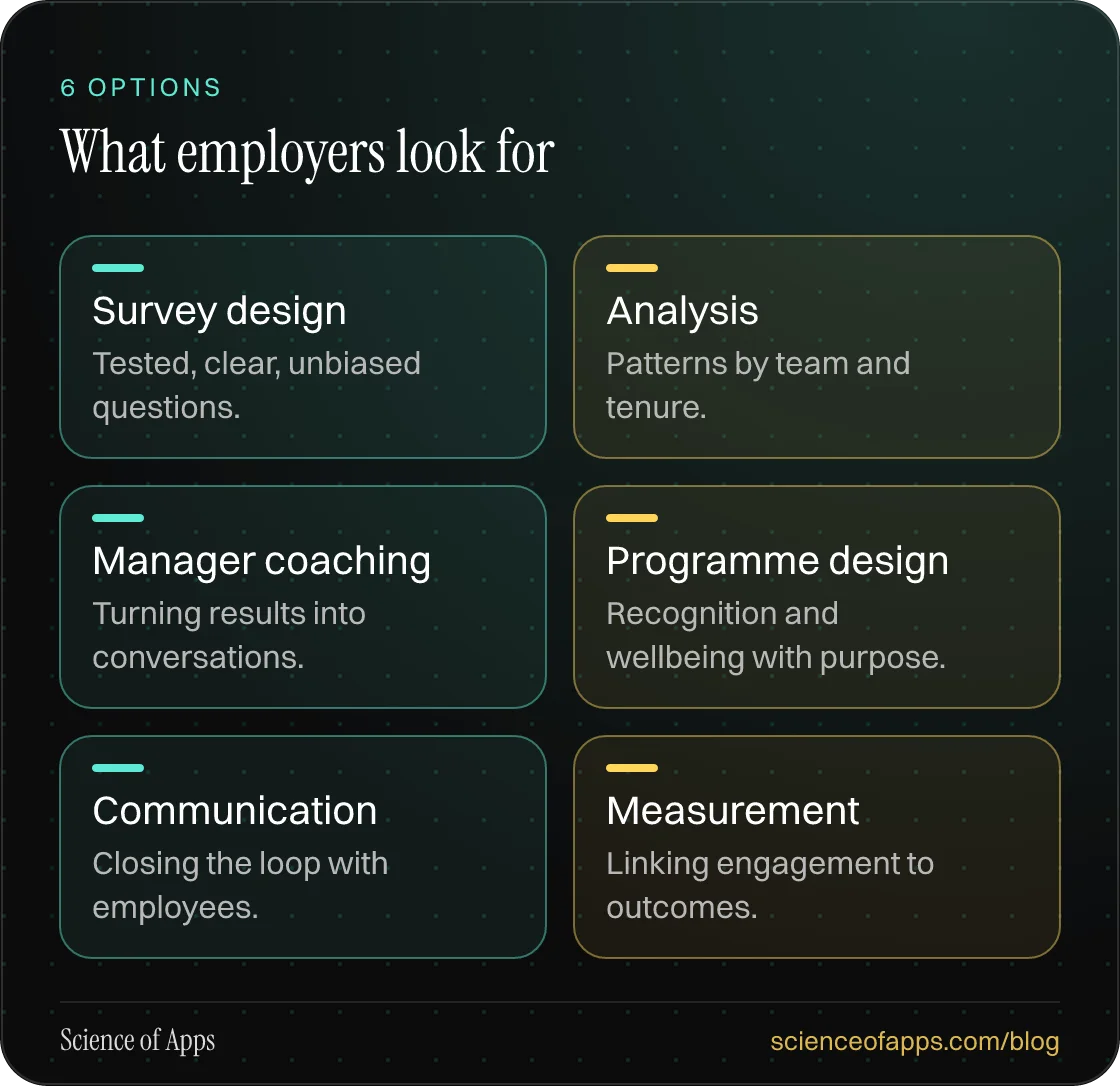 What employers look for: Survey design; Analysis; Manager coaching; Programme design; Communication; Measurement.