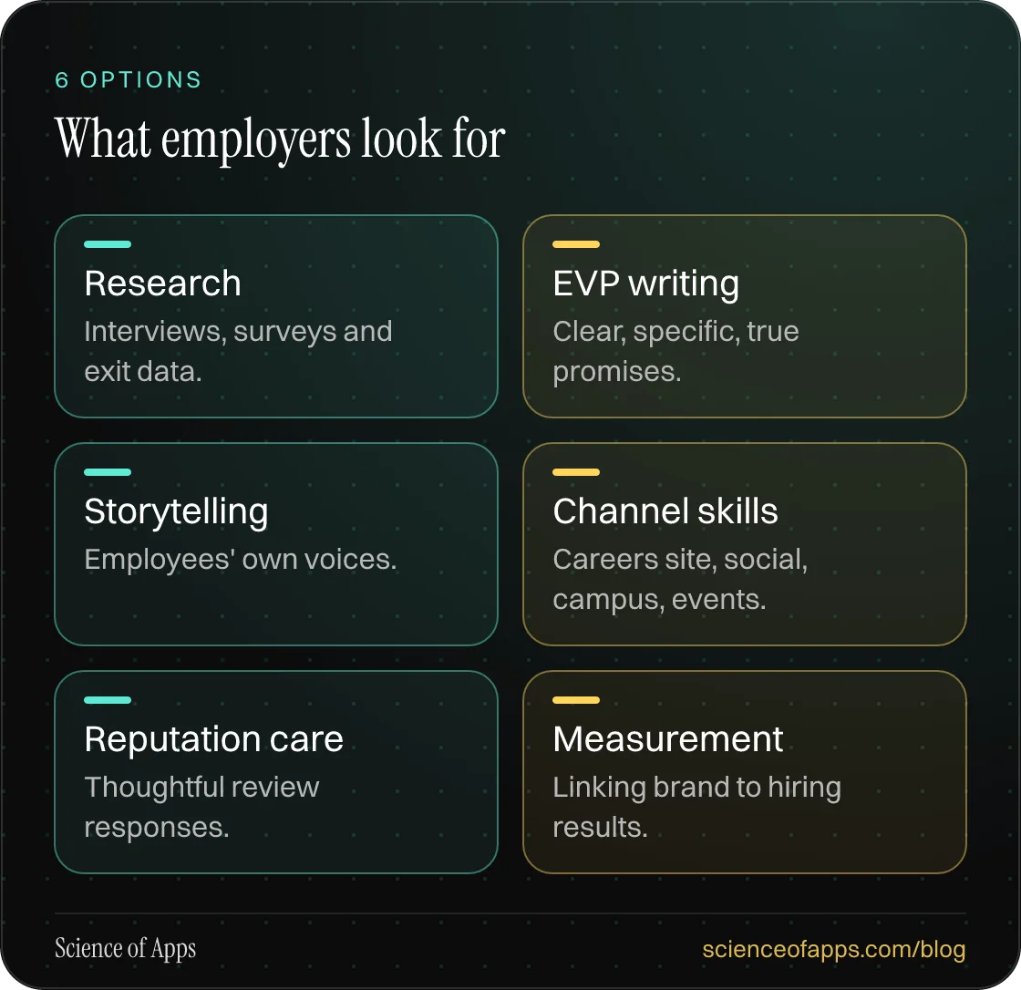 What employers look for: Research; EVP writing; Storytelling; Channel skills; Reputation care; Measurement.