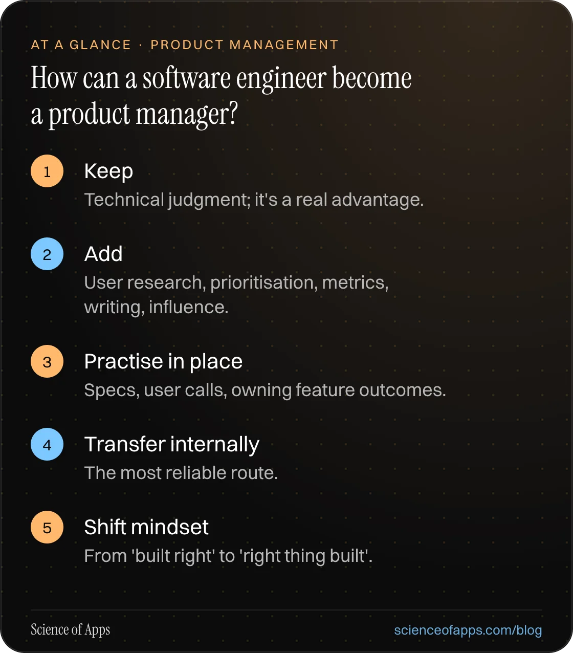 How can a software engineer become a product manager? At a glance: Keep; Add; Practise in place; Transfer internally; Shift mindset.