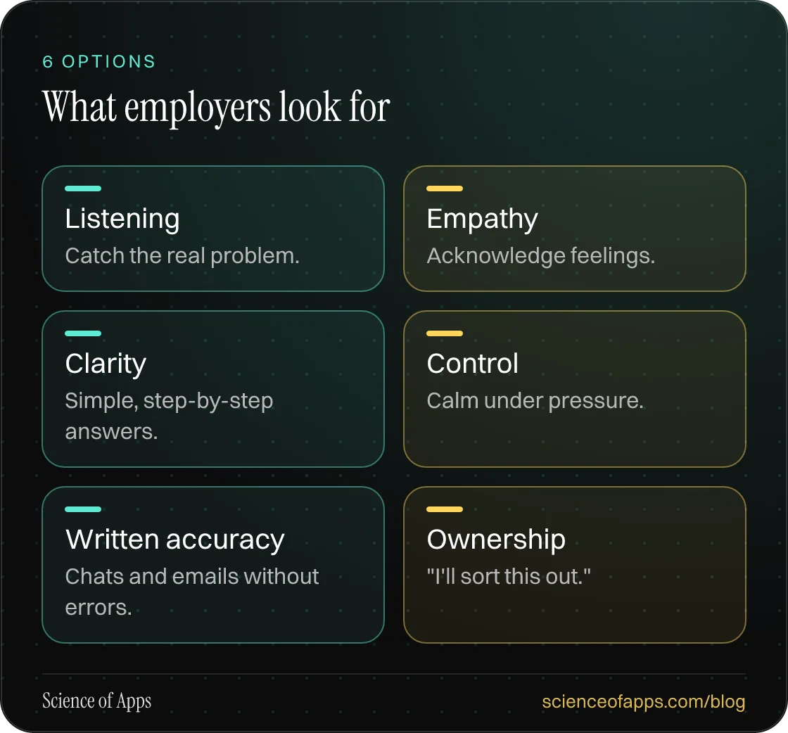 What employers look for: Listening; Empathy; Clarity; Control; Written accuracy; Ownership.