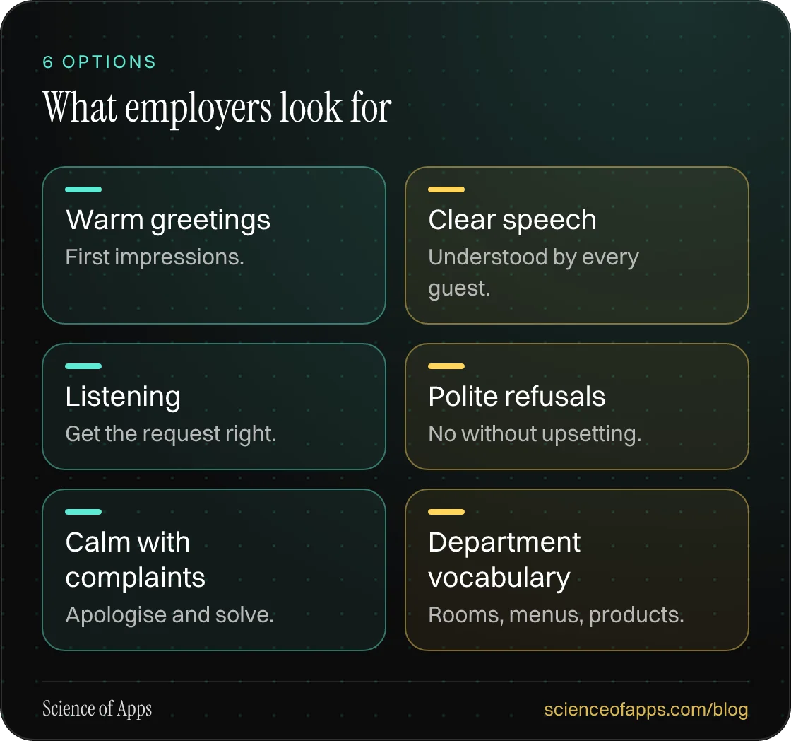 What employers look for: Warm greetings; Clear speech; Listening; Polite refusals; Calm with complaints; Department vocabulary.