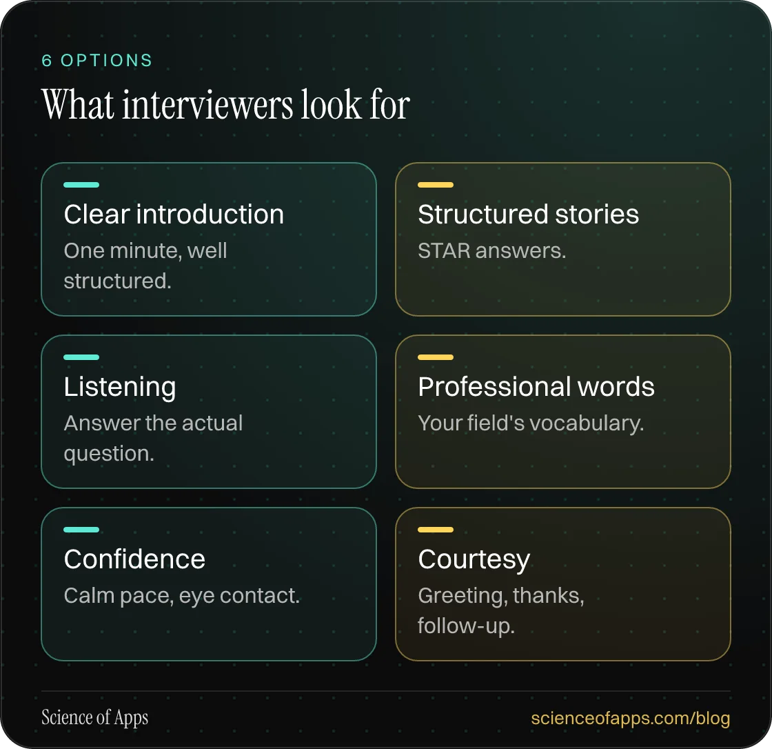 What interviewers look for: Clear introduction; Structured stories; Listening; Professional words; Confidence; Courtesy.