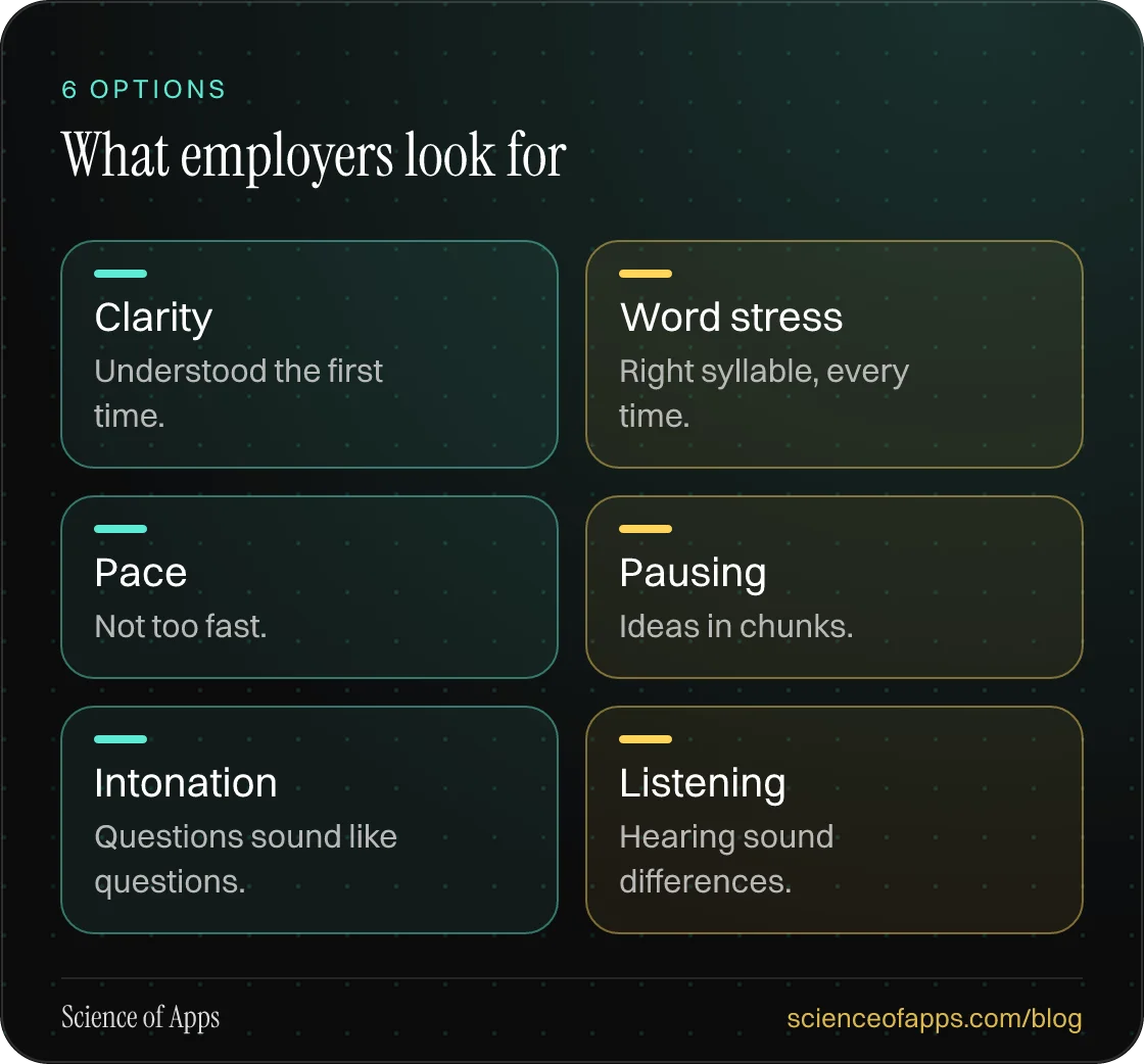 What employers look for: Clarity; Word stress; Pace; Pausing; Intonation; Listening.