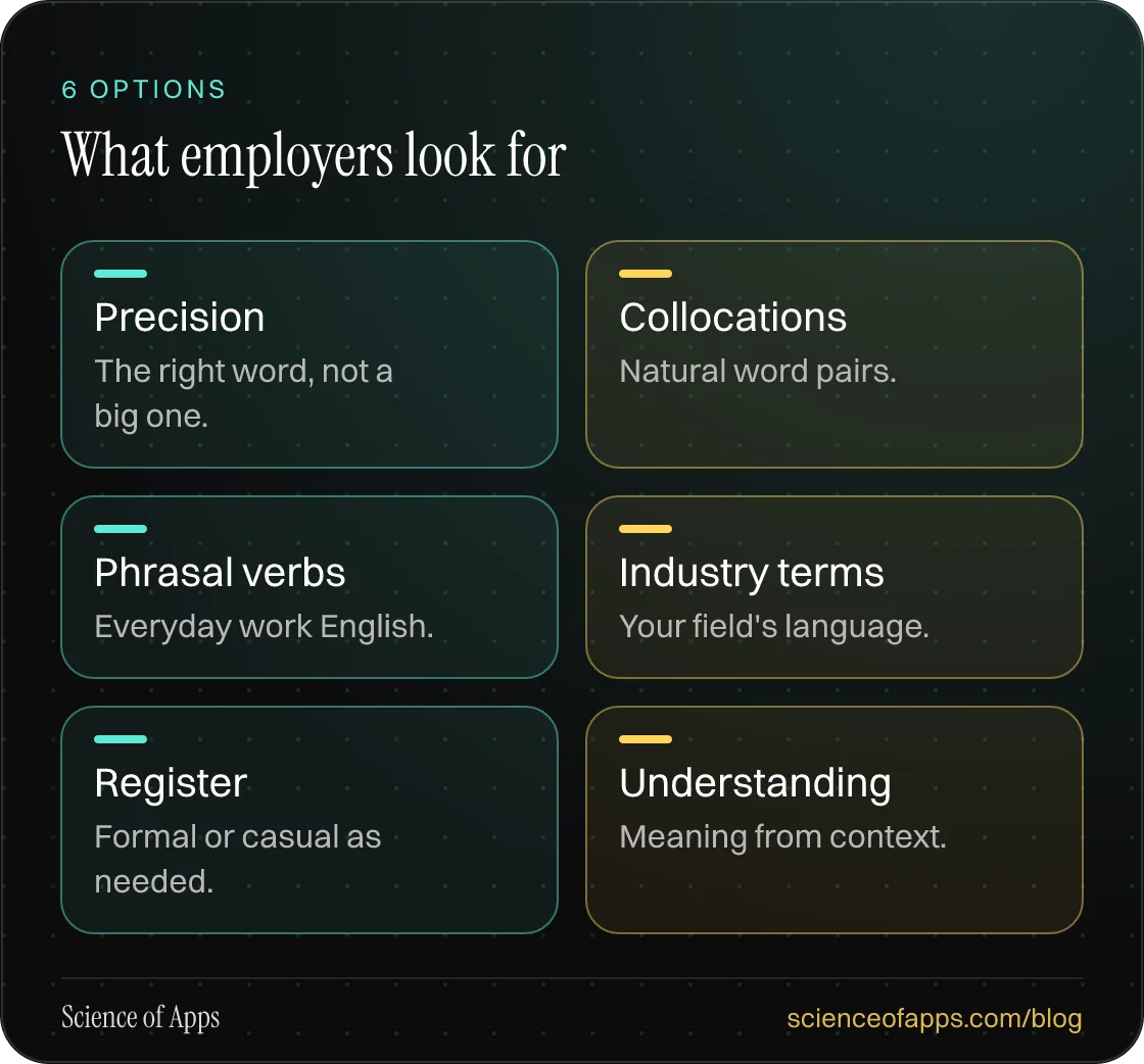 What employers look for: Precision; Collocations; Phrasal verbs; Industry terms; Register; Understanding.