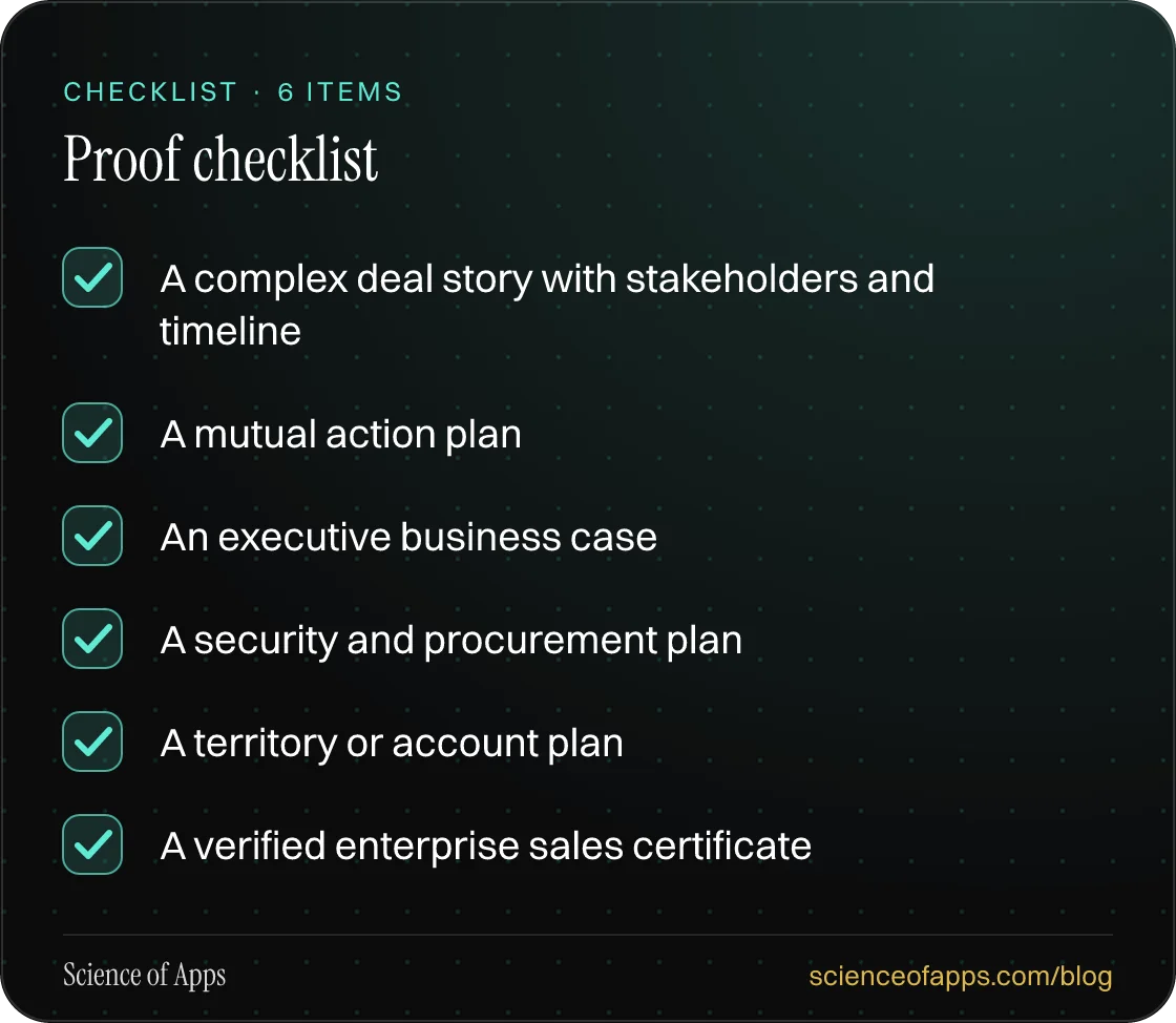 Checklist: Proof checklist — A complex deal story with stakeholders and timeline; A mutual action plan; An executive business case; A security and procurement plan; A territory or account plan; A verified enterprise sales certificate.