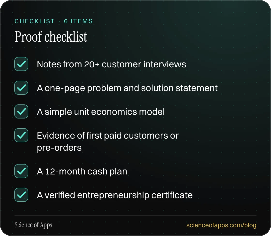 Checklist: Proof checklist — Notes from 20+ customer interviews; A one-page problem and solution statement; A simple unit economics model; Evidence of first paid customers or pre-orders; A 12-month cash plan; A verified entrepreneurship certificate.
