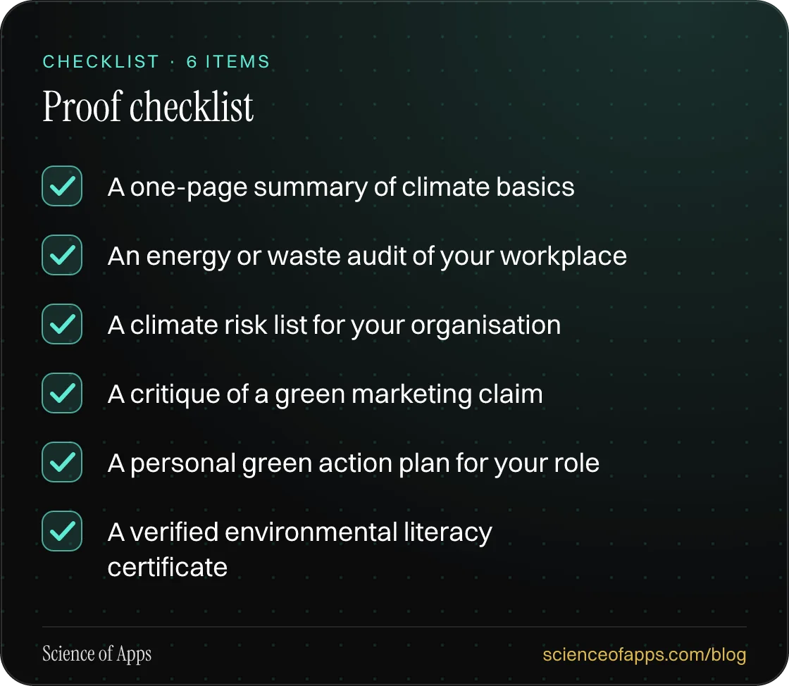 Checklist: Proof checklist — A one-page summary of climate basics; An energy or waste audit of your workplace; A climate risk list for your organisation; A critique of a green marketing claim; A personal green action plan for your role; A verified environmental literacy certificate.